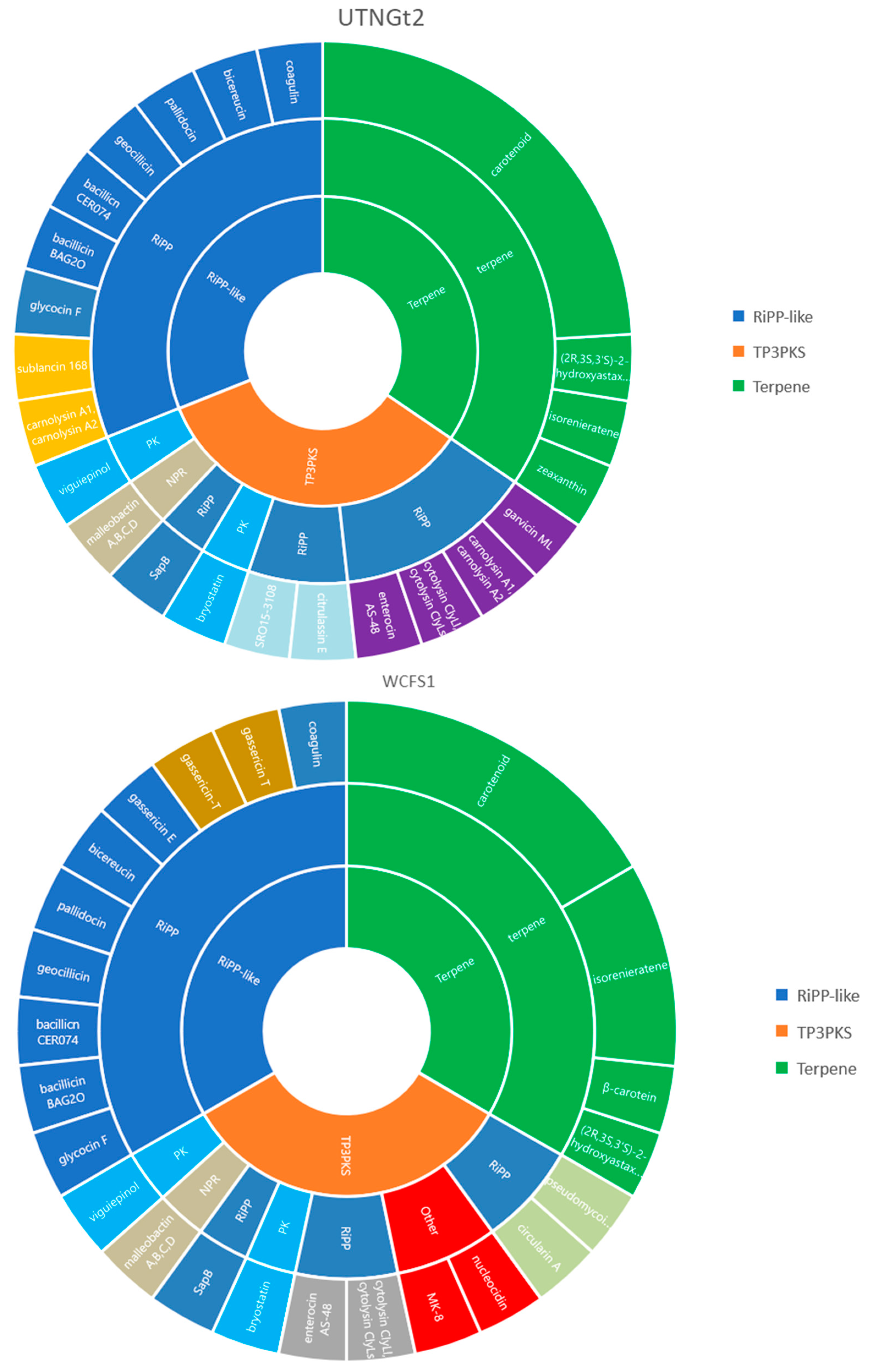 Antibiotics 10 00383 g006