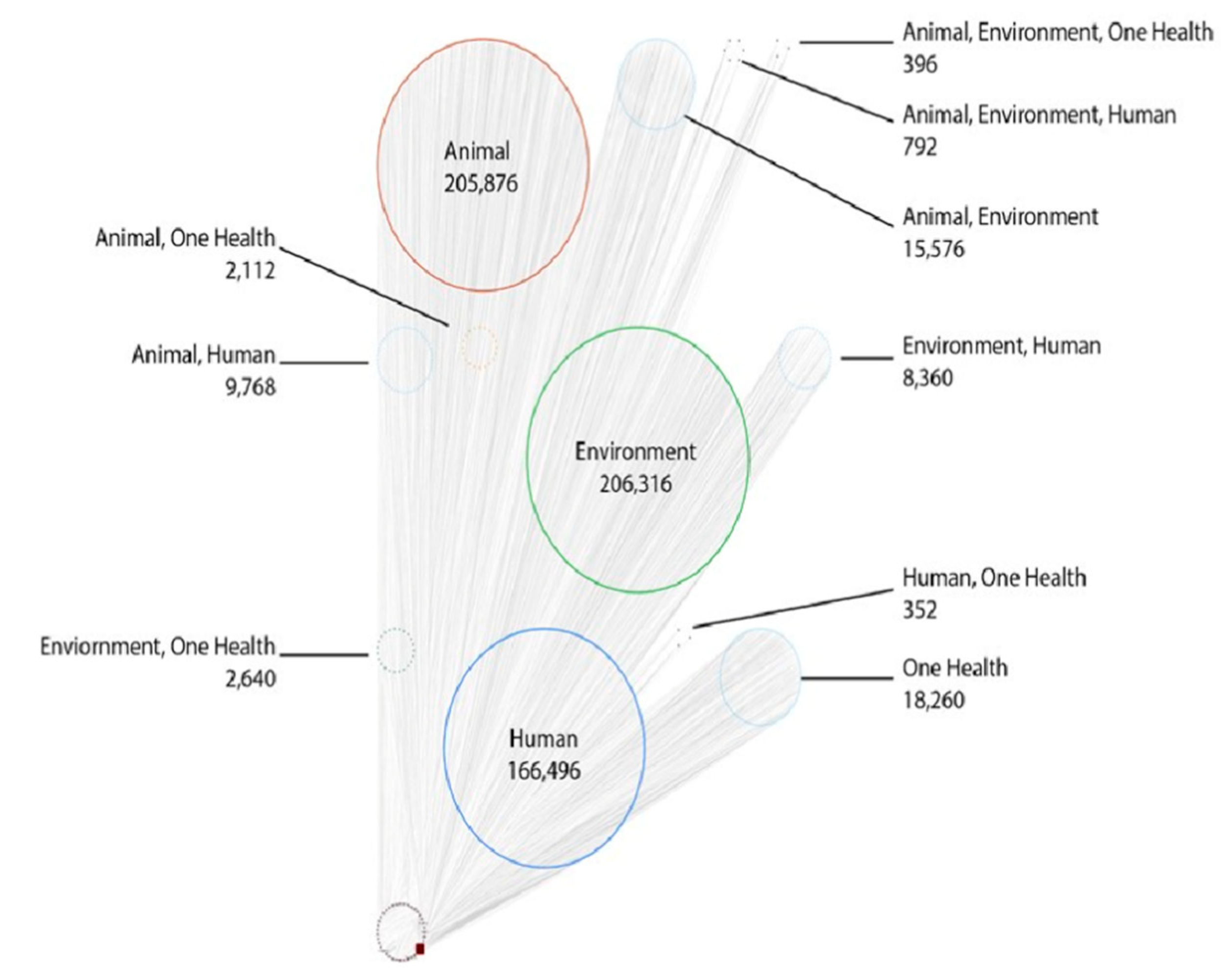 Antibiotics 10 00385 g001 Antibiotics 10 00385 g001