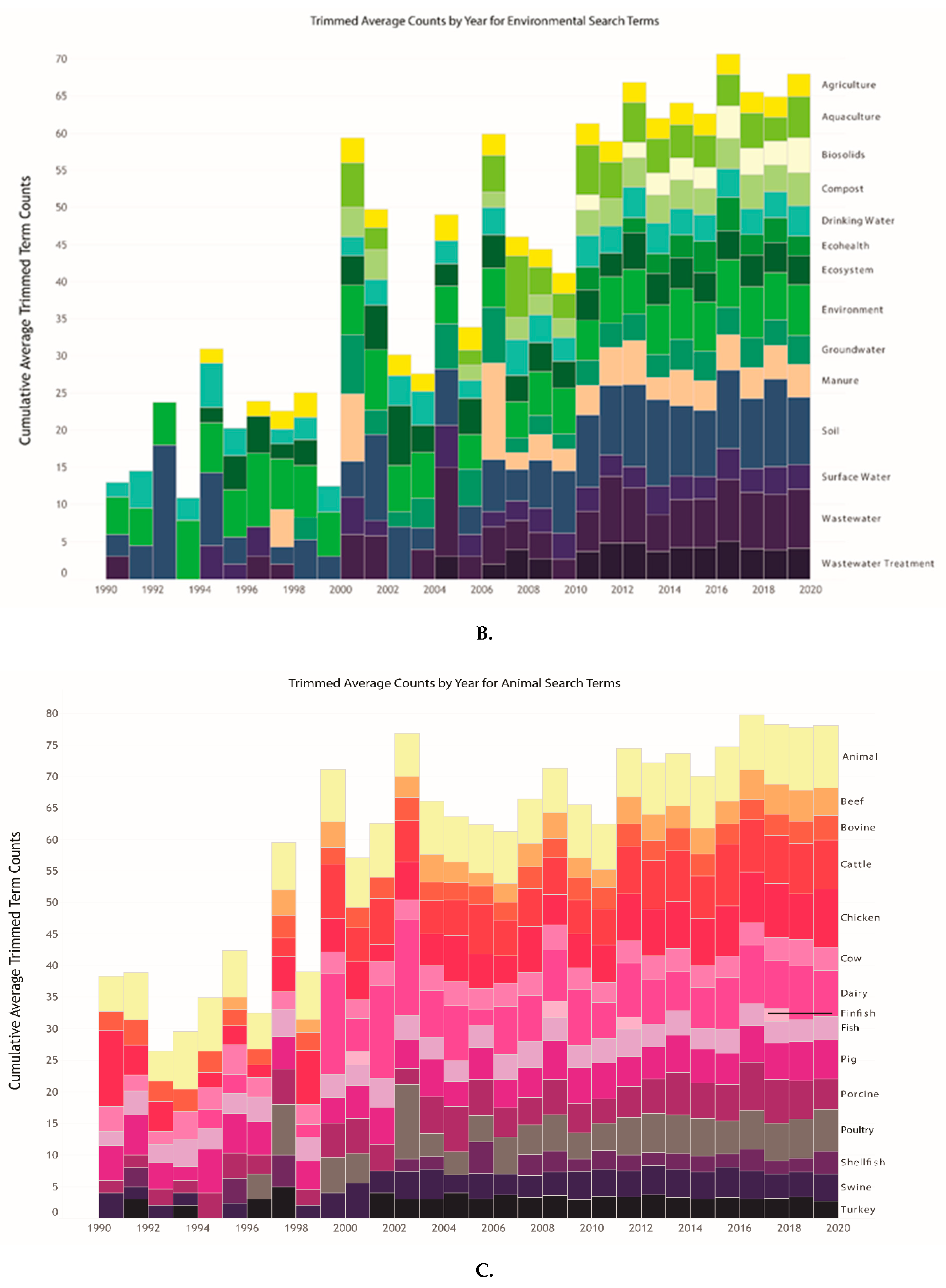 Antibiotics 10 00385 g003b Antibiotics 10 00385 g003b