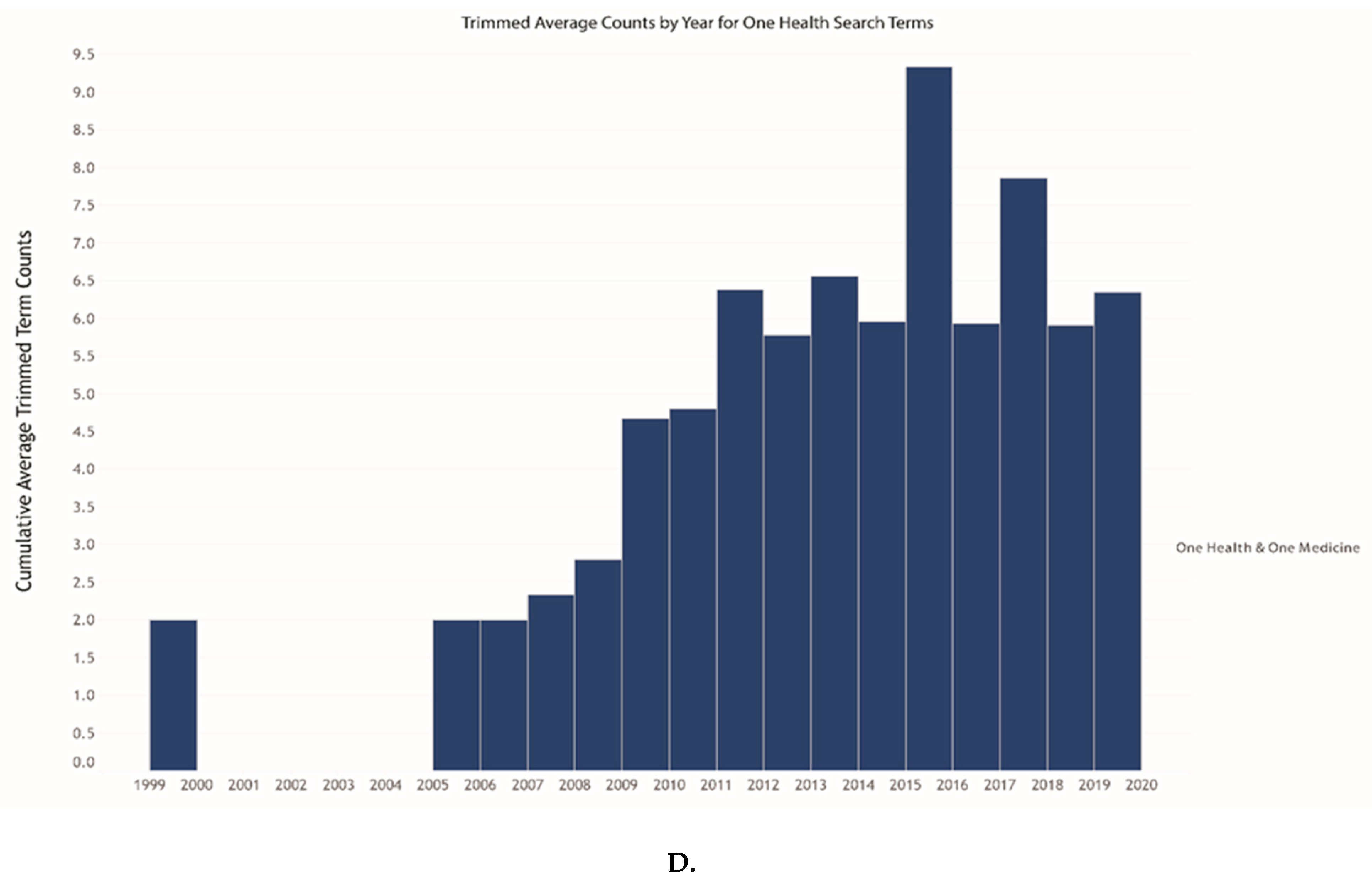Antibiotics 10 00385 g003c Antibiotics 10 00385 g003c