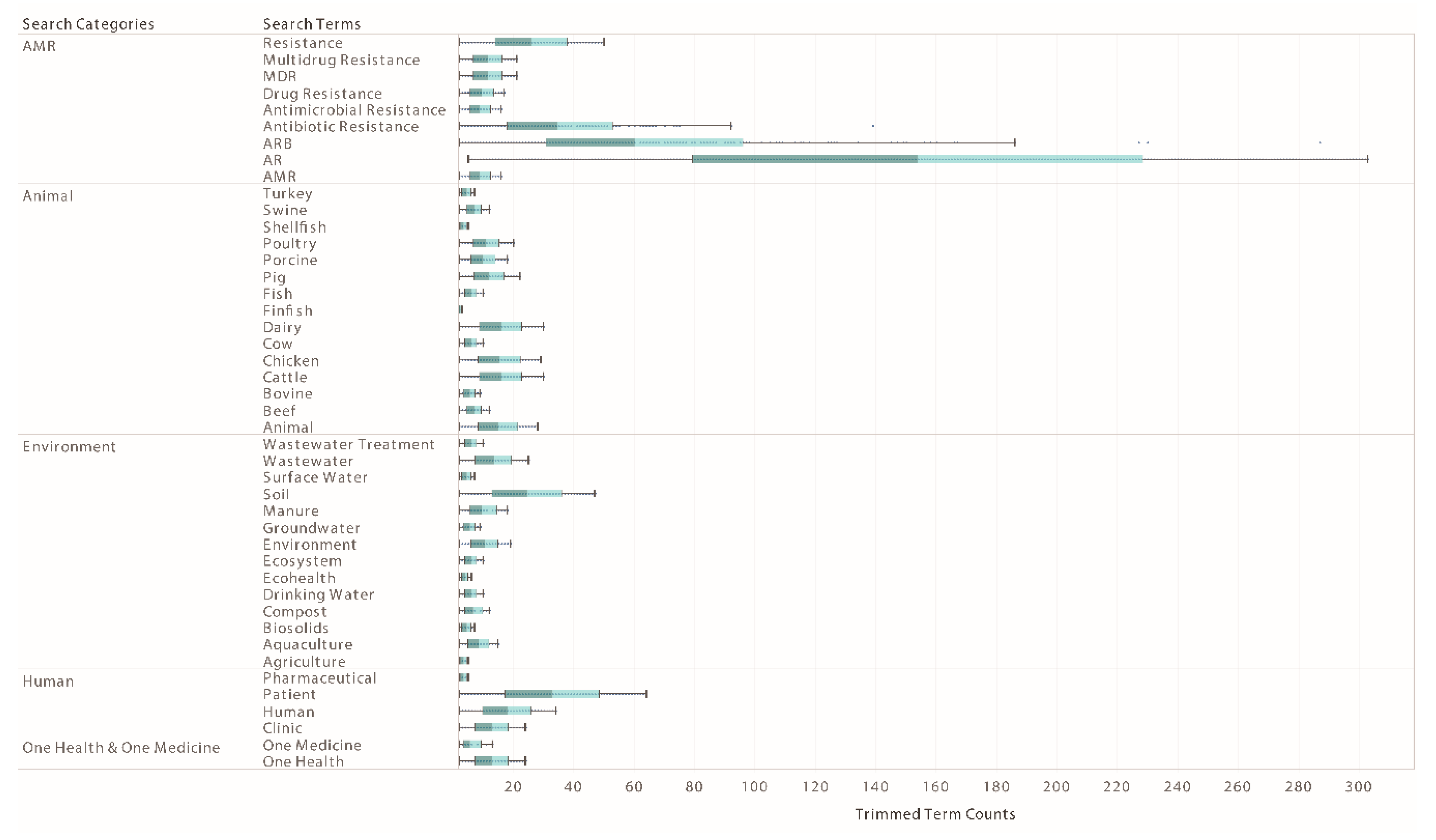 Antibiotics 10 00385 g004 Antibiotics 10 00385 g004