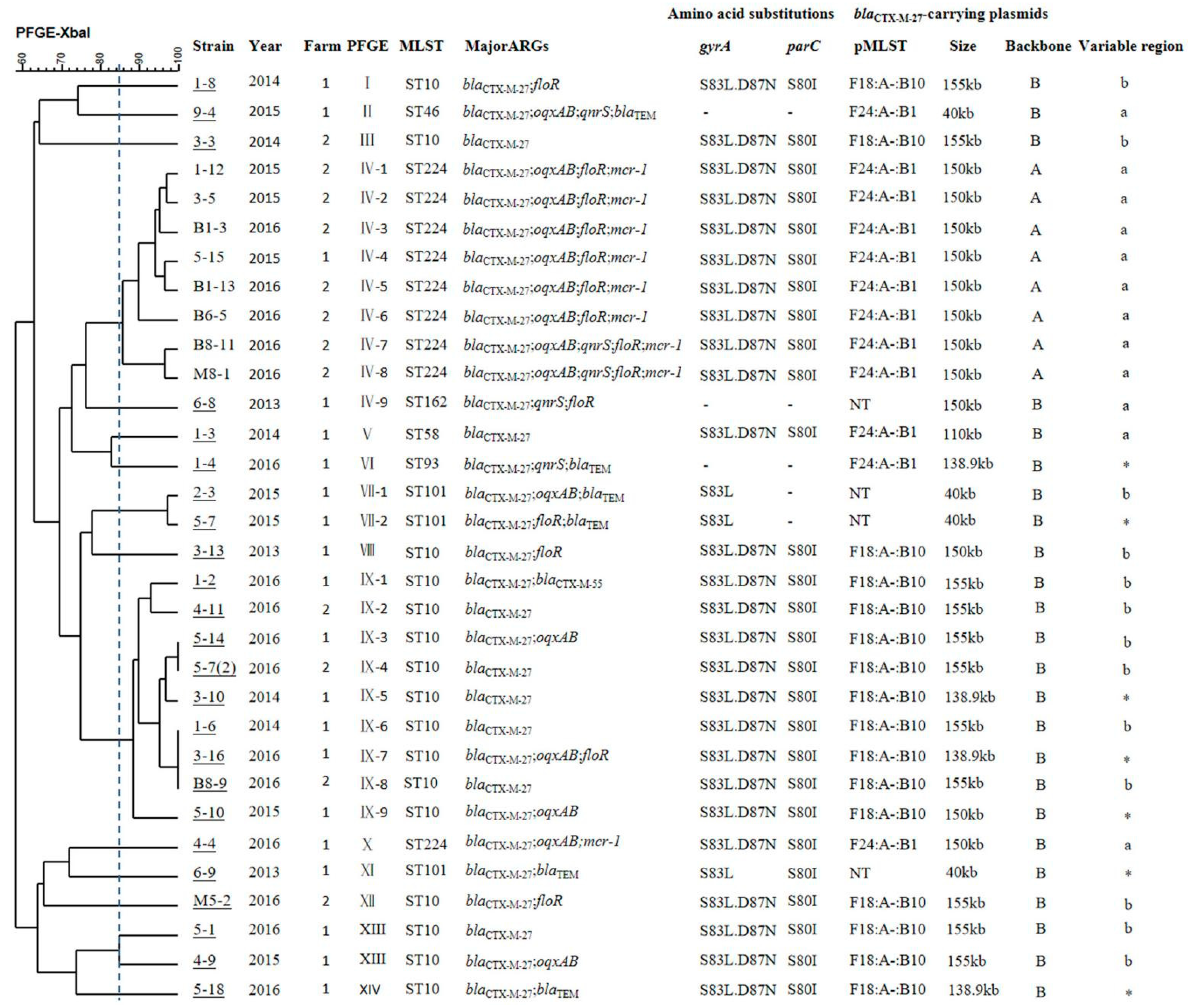 Antibiotics 10 00387 g001 Antibiotics 10 00387 g001