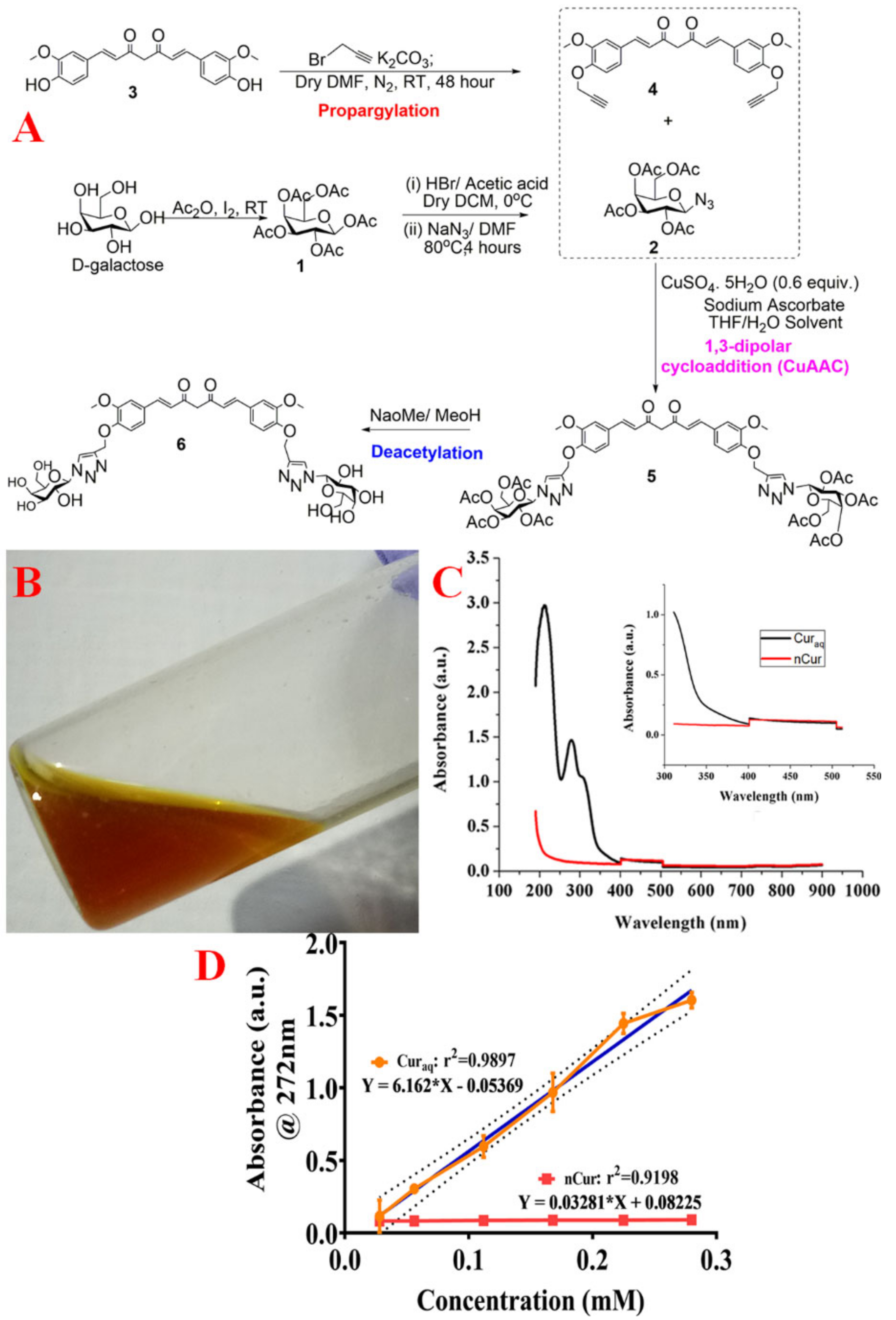 Antibiotics 10 00388 g002 Antibiotics 10 00388 g002