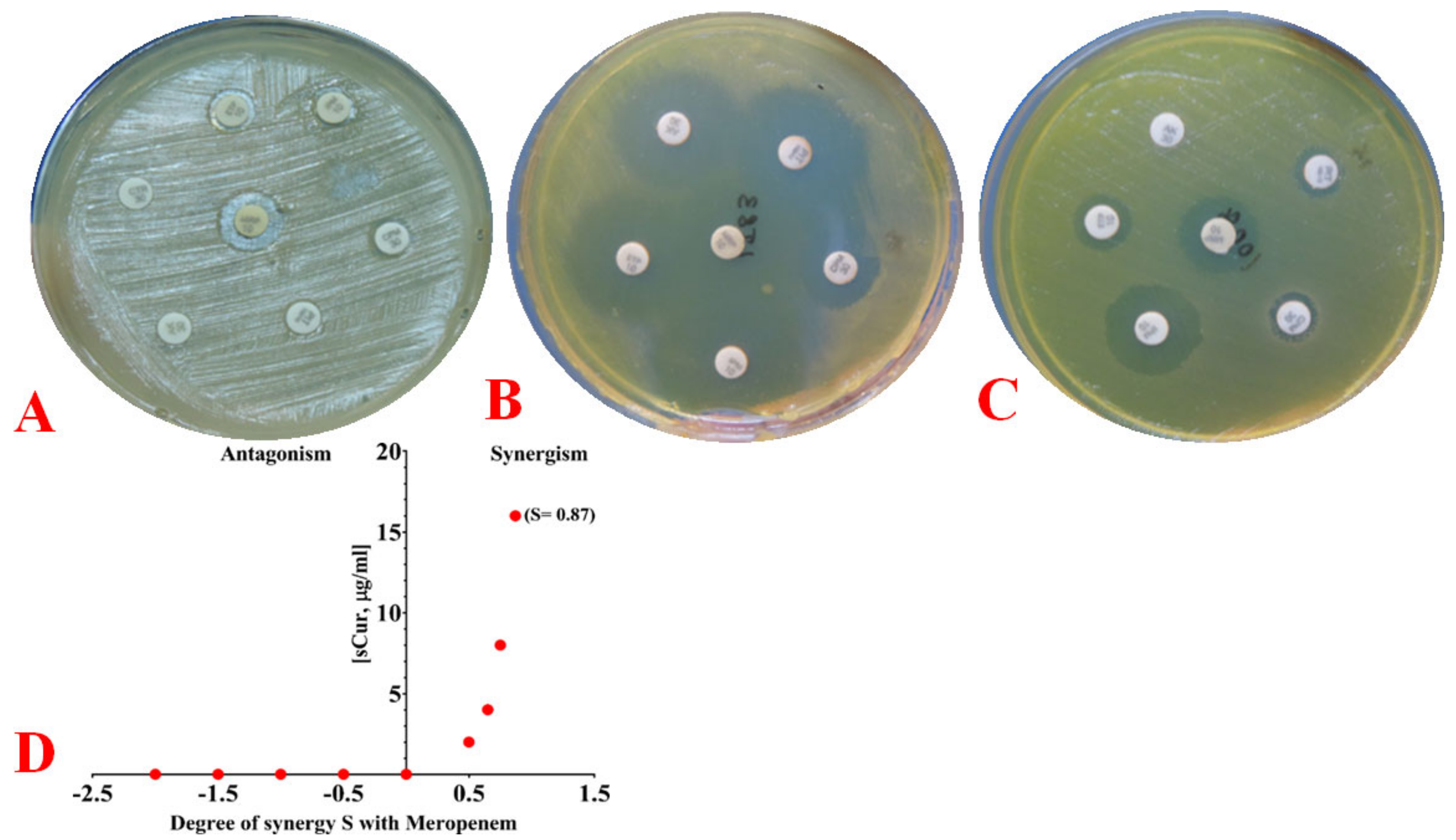 Antibiotics 10 00388 g003 Antibiotics 10 00388 g003