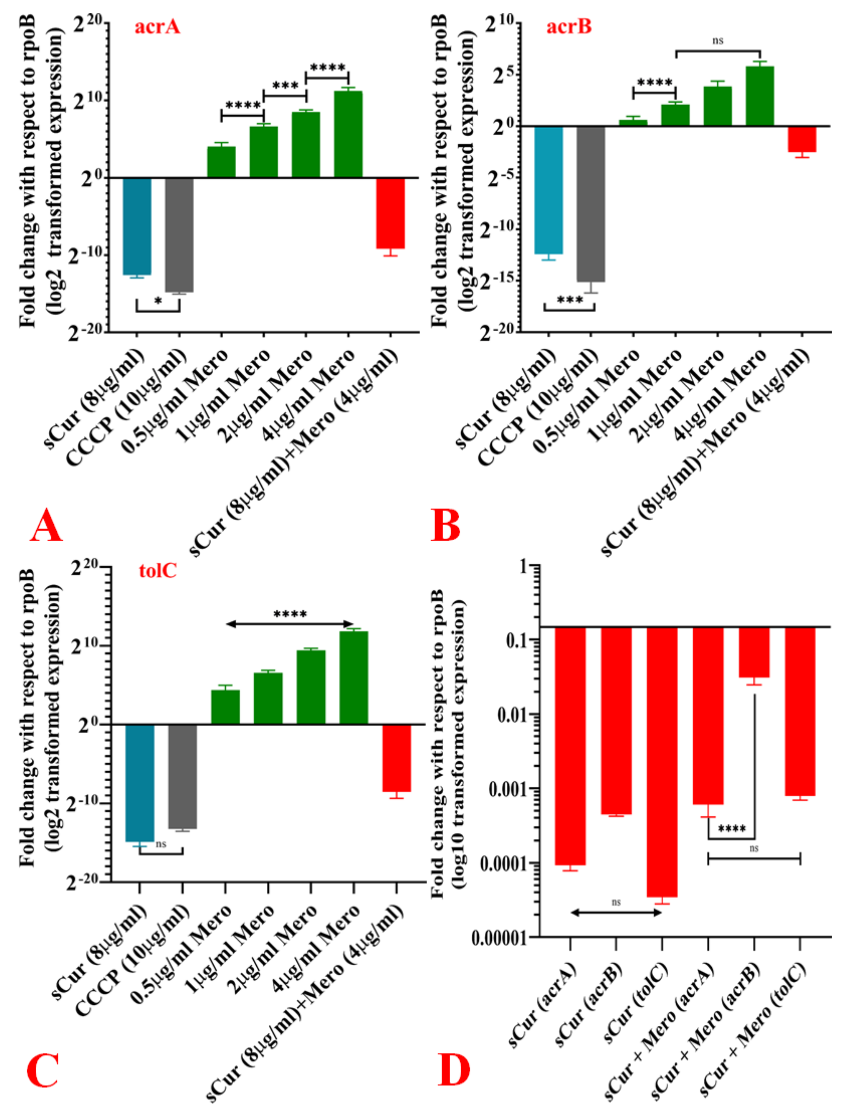 Antibiotics 10 00388 g006 Antibiotics 10 00388 g006