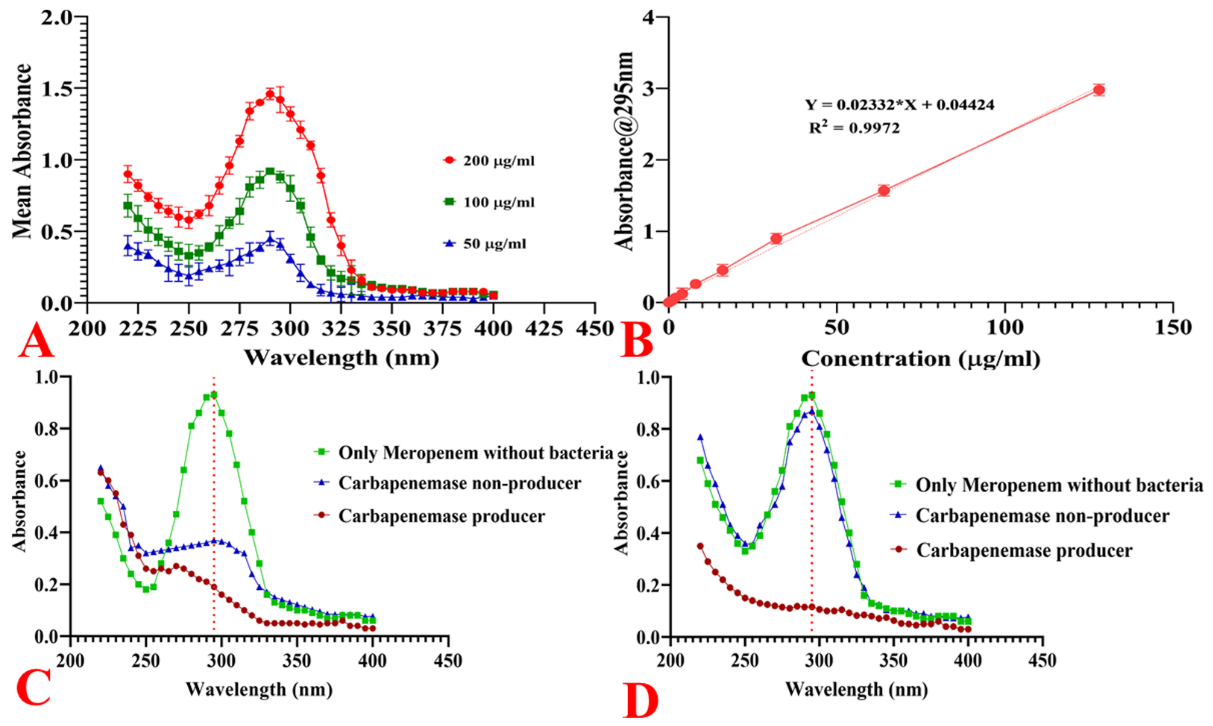 Antibiotics 10 00388 g007 Antibiotics 10 00388 g007