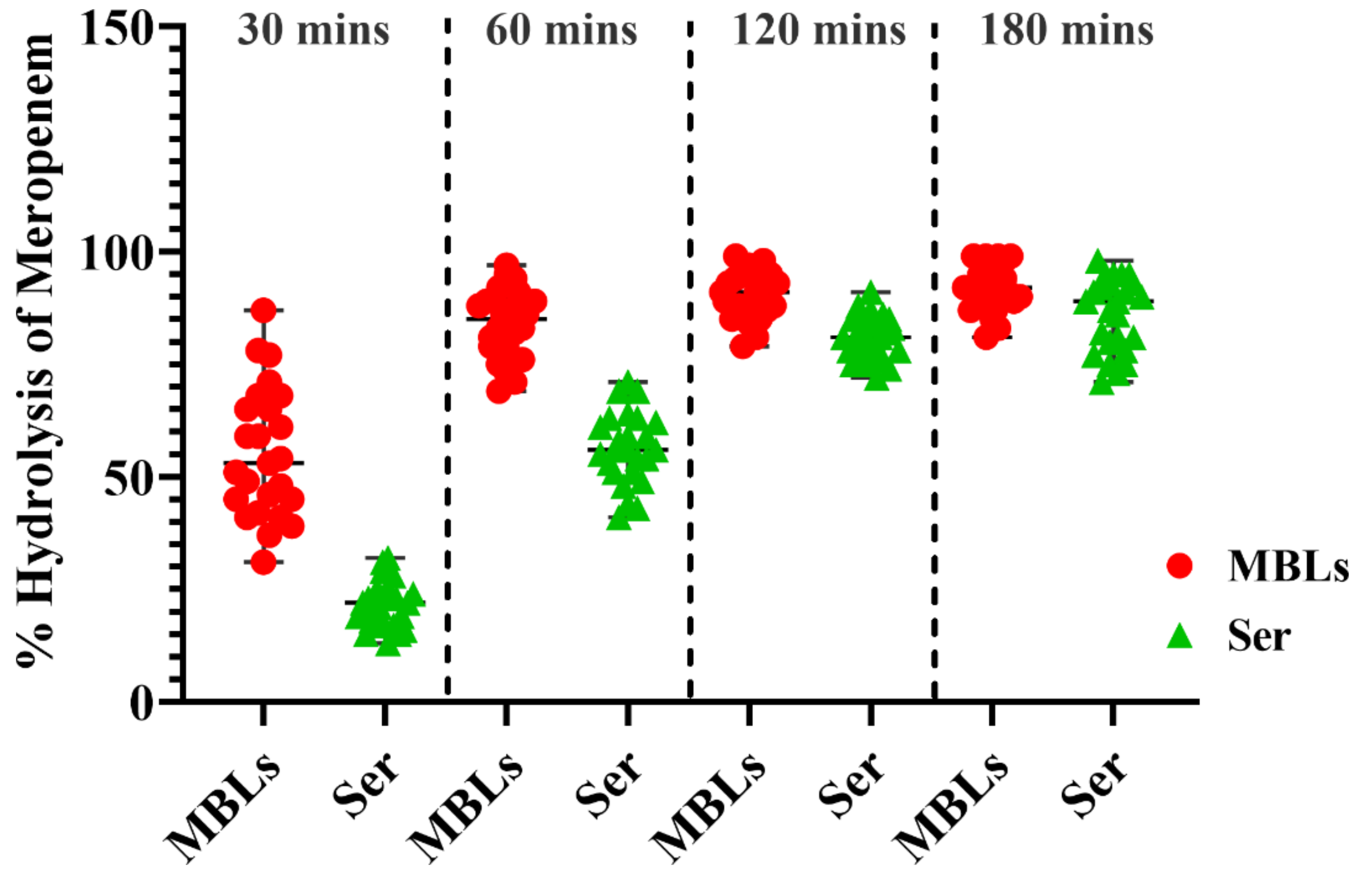 Antibiotics 10 00388 g008 Antibiotics 10 00388 g008