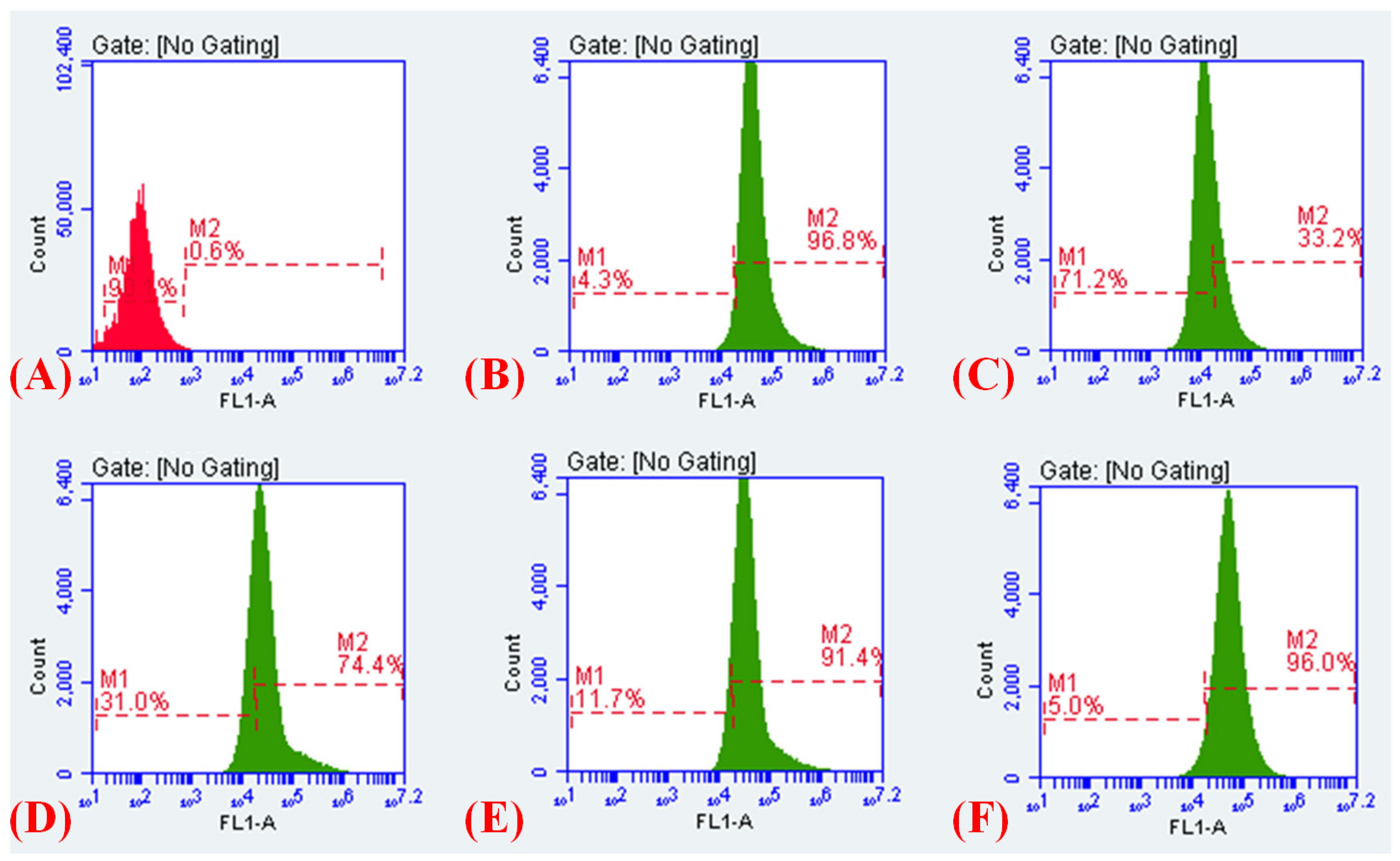 Antibiotics 10 00388 g012 Antibiotics 10 00388 g012
