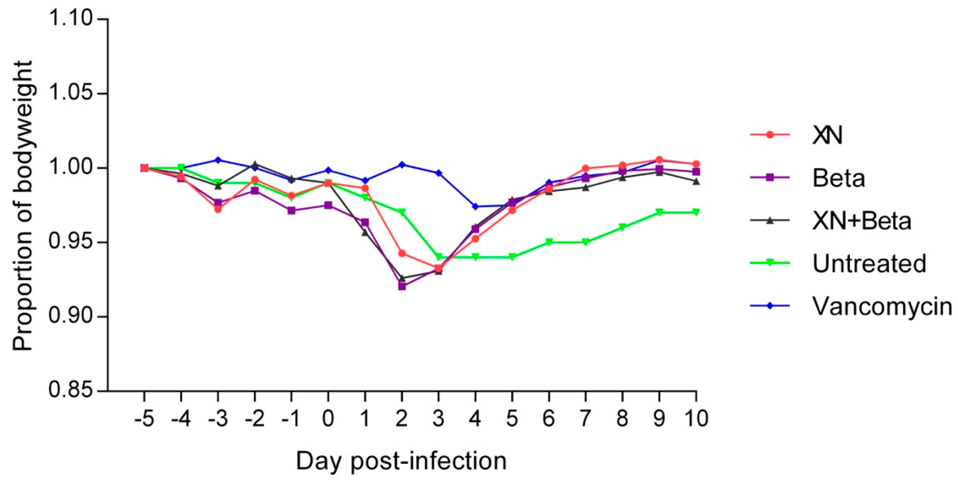 Antibiotics 10 00392 g001