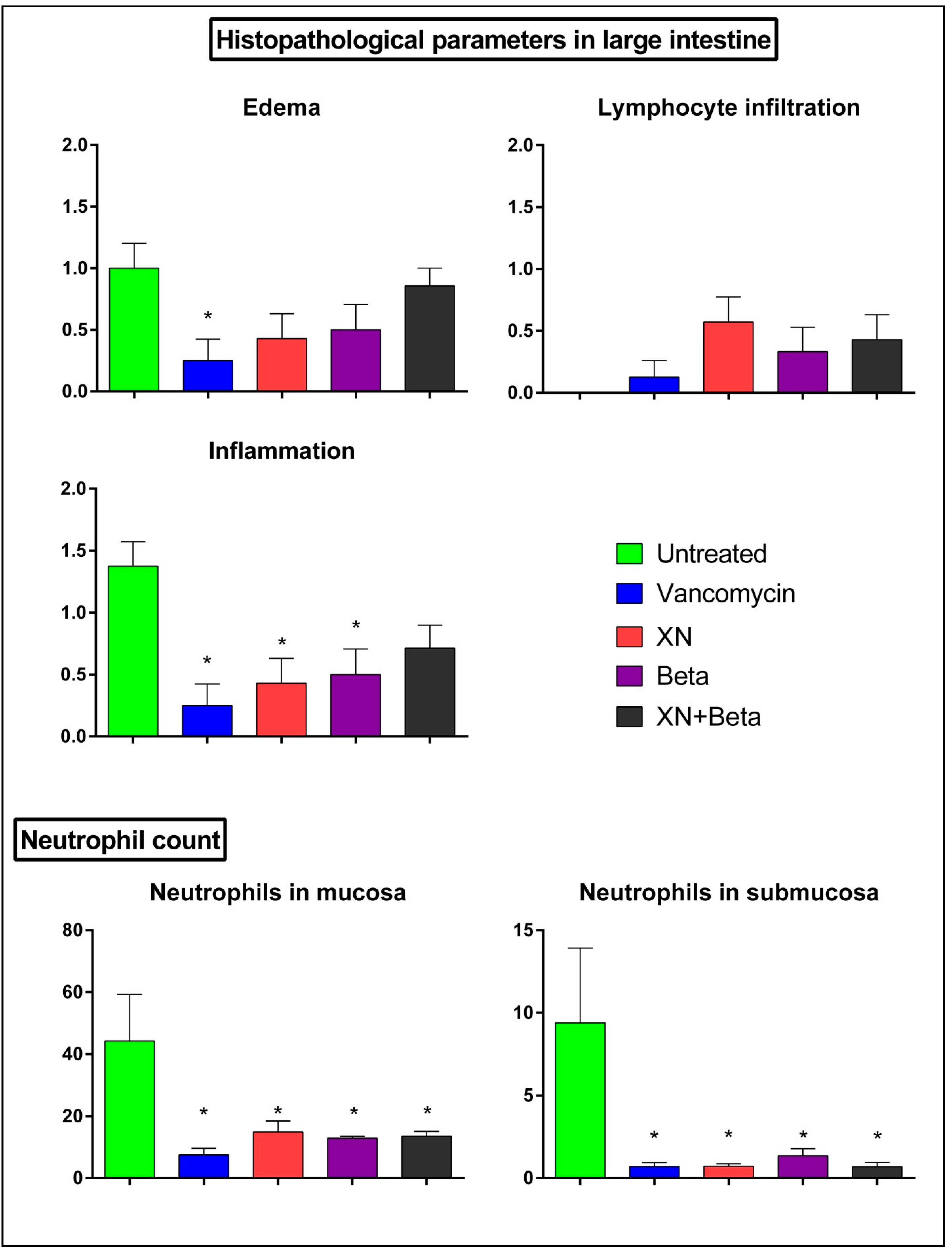 Antibiotics 10 00392 g005