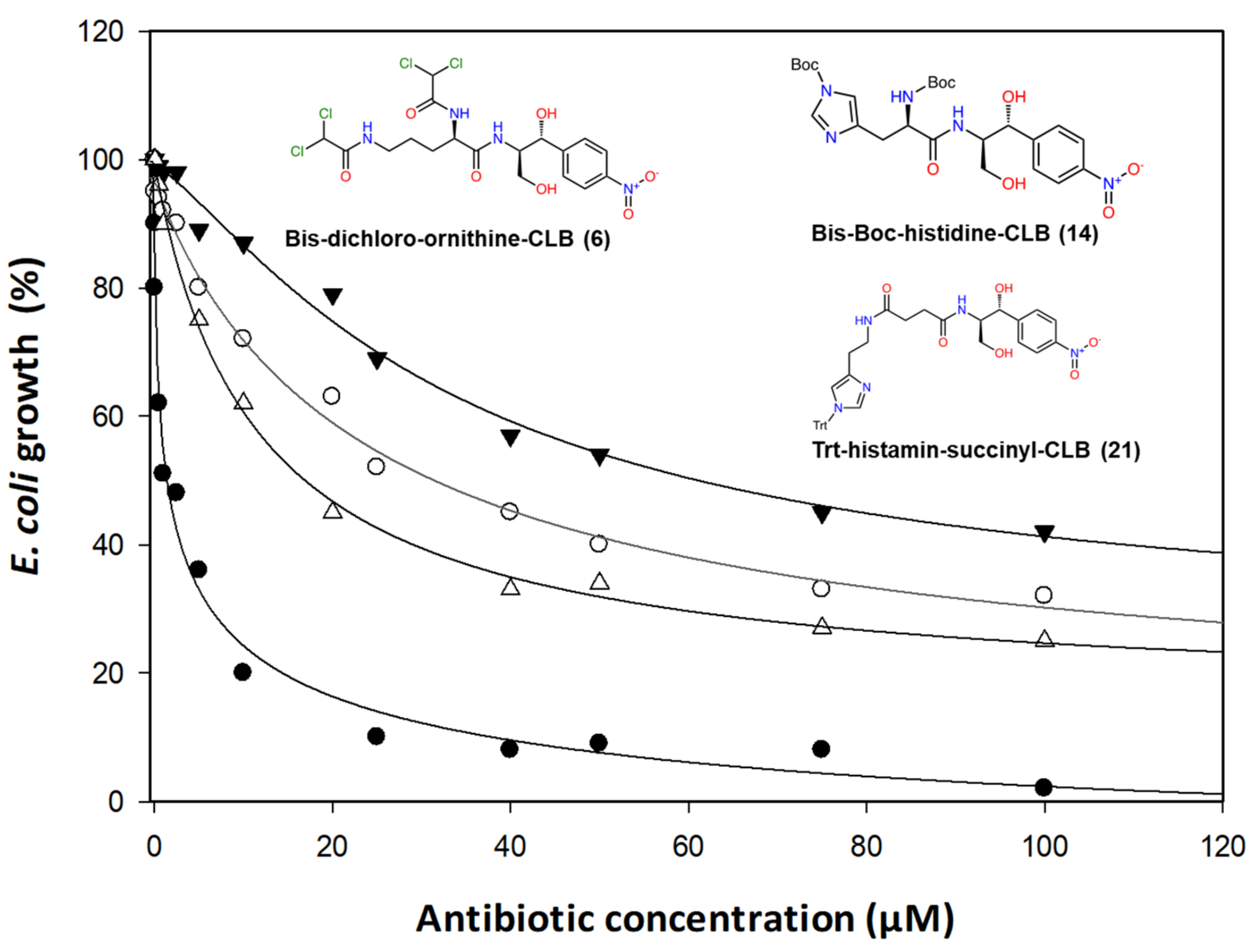 Antibiotics 10 00394 g003 Antibiotics 10 00394 g003