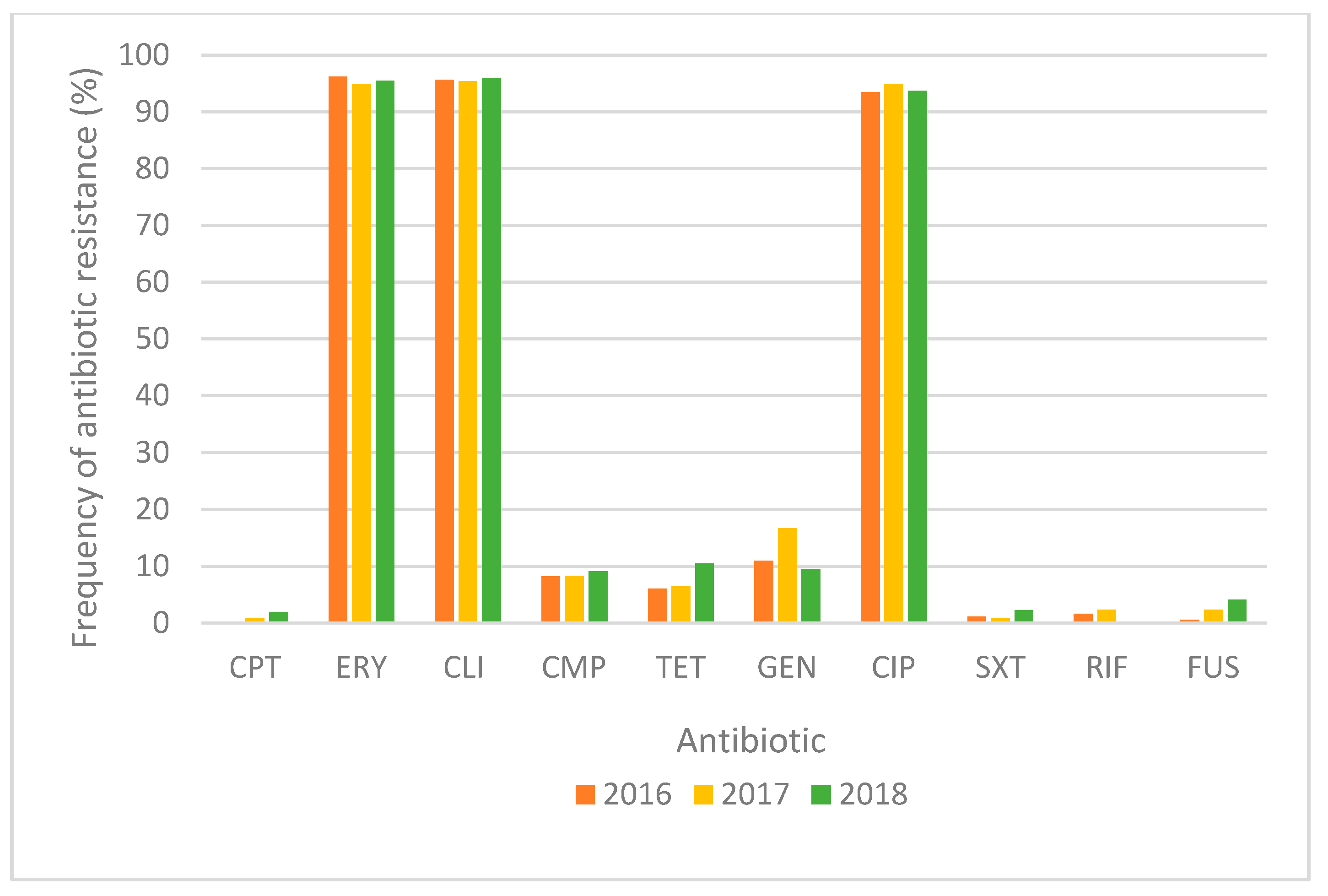 Antibiotics 10 00395 g001