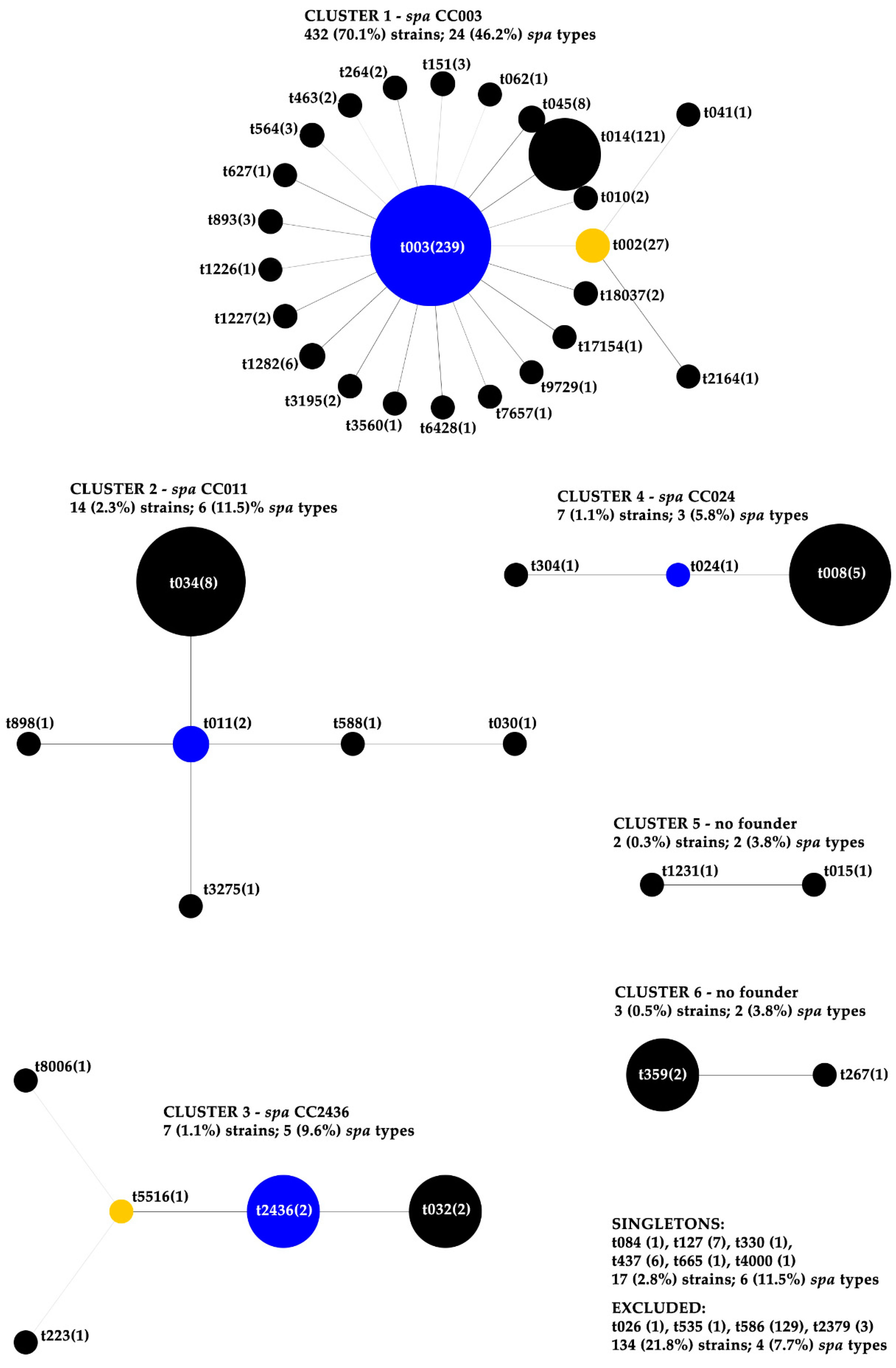 Antibiotics 10 00395 g002