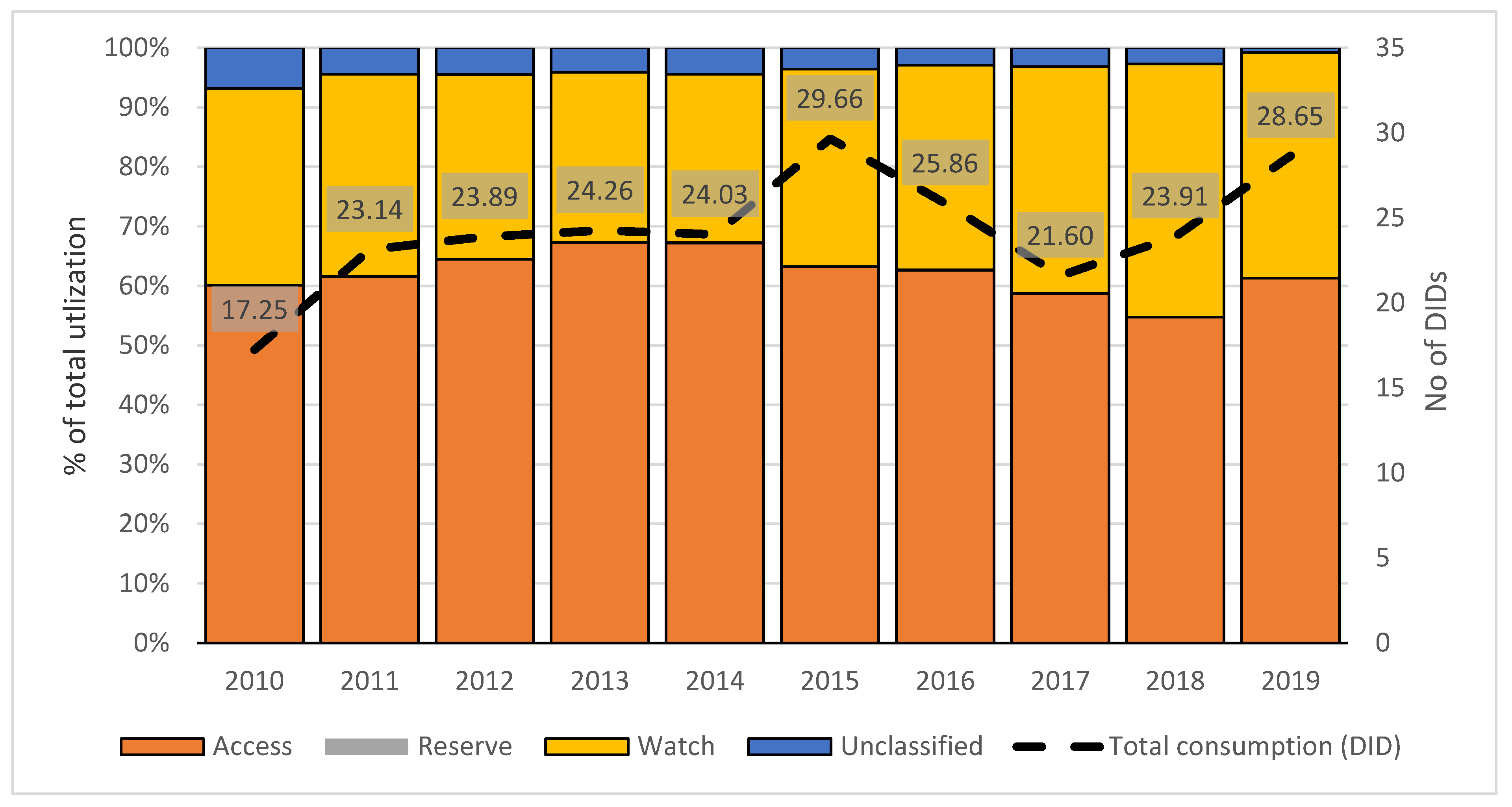 Antibiotics 10 00397 g001