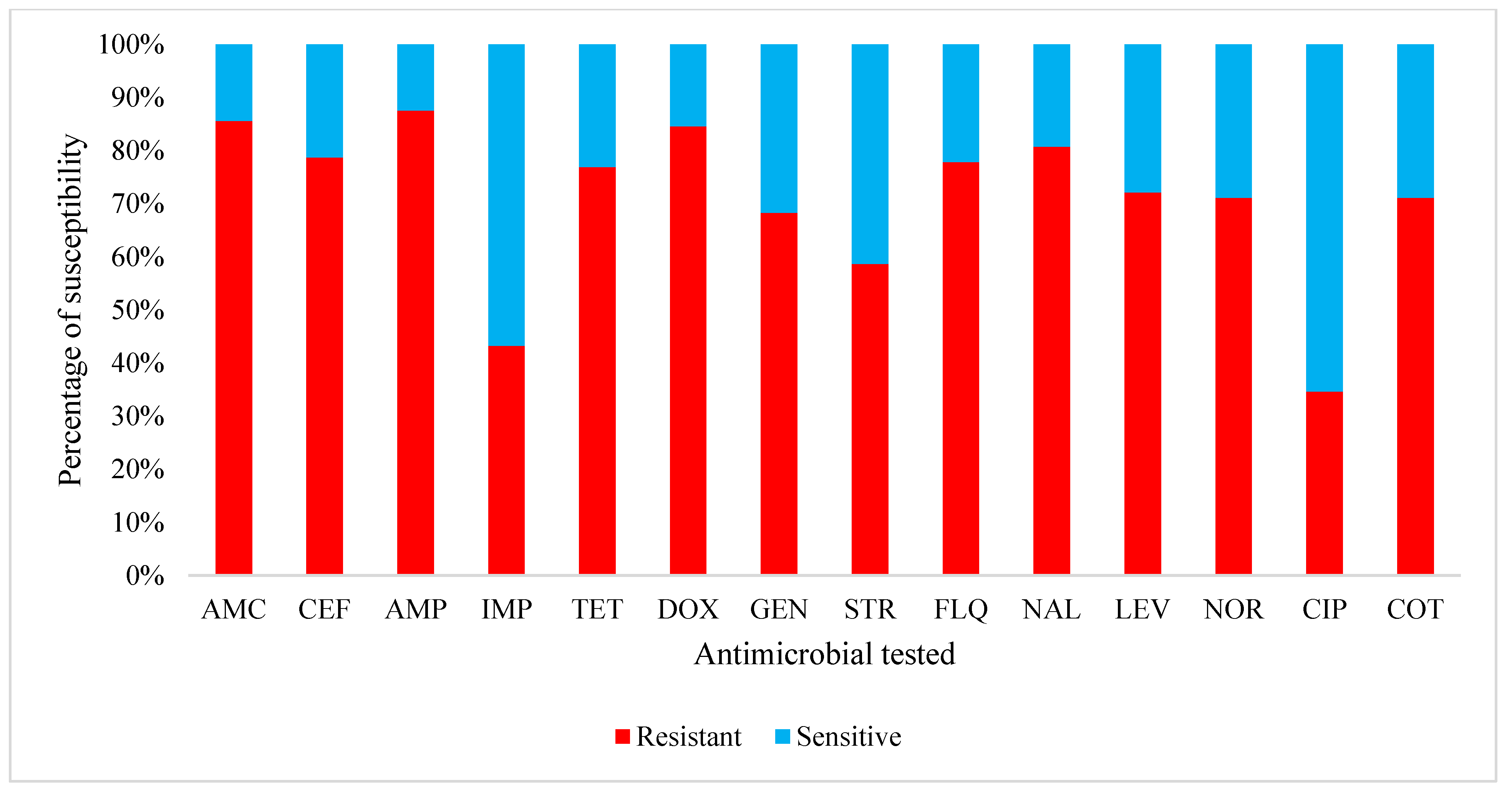 Antibiotics 10 00402 g001 Antibiotics 10 00402 g001
