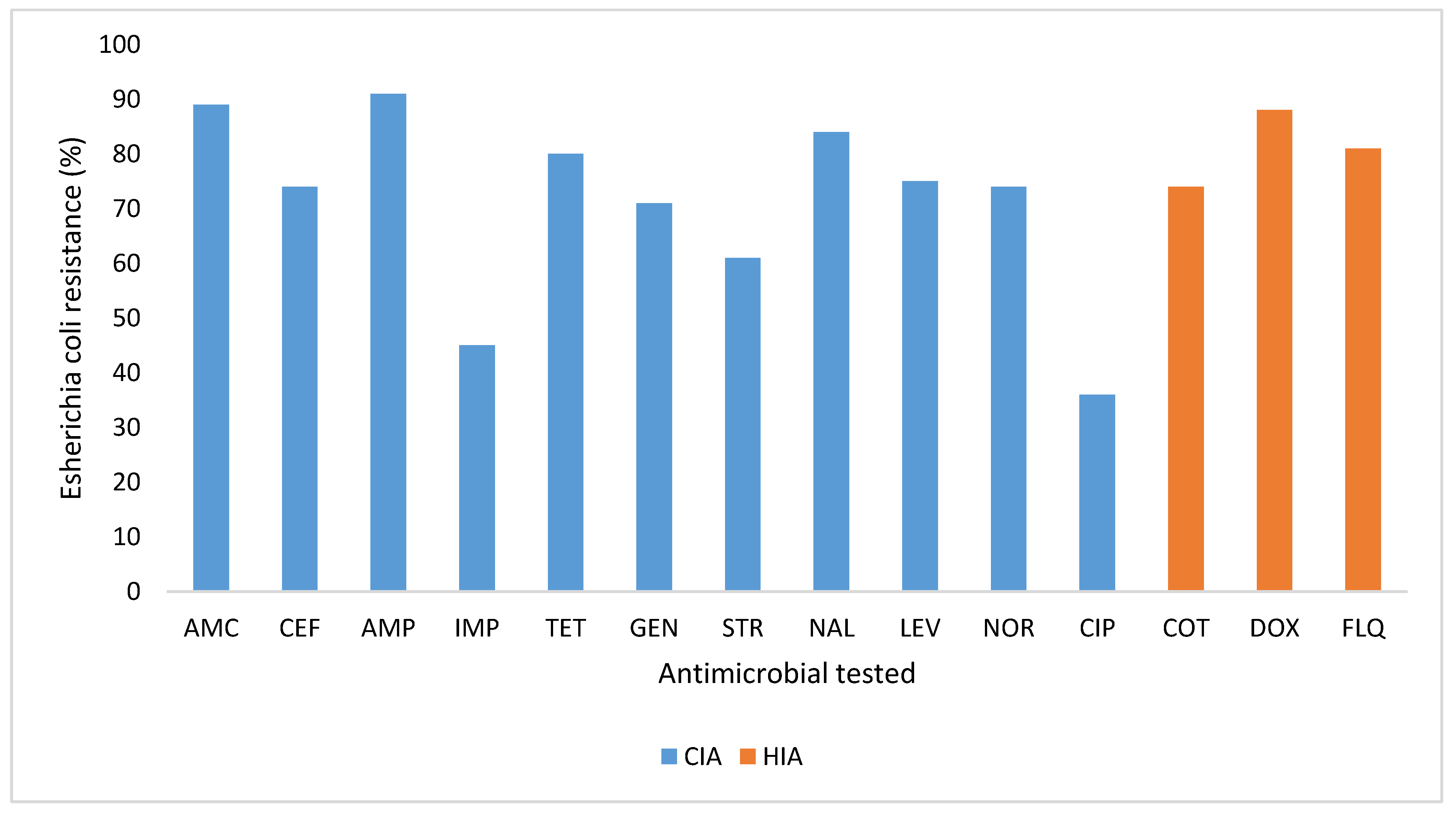 Antibiotics 10 00402 g002 Antibiotics 10 00402 g002