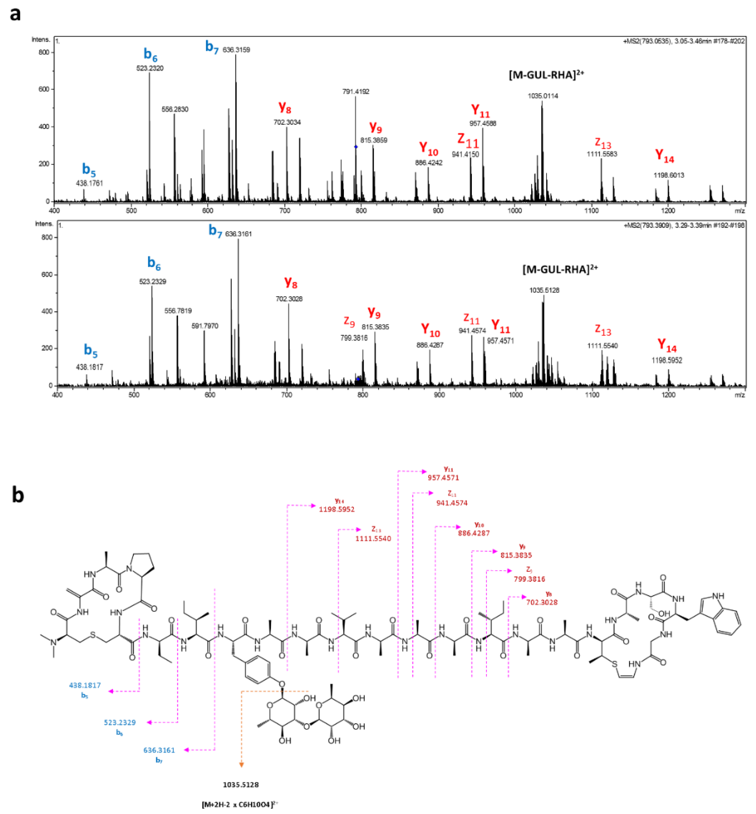 Antibiotics 10 00403 g004 Antibiotics 10 00403 g004
