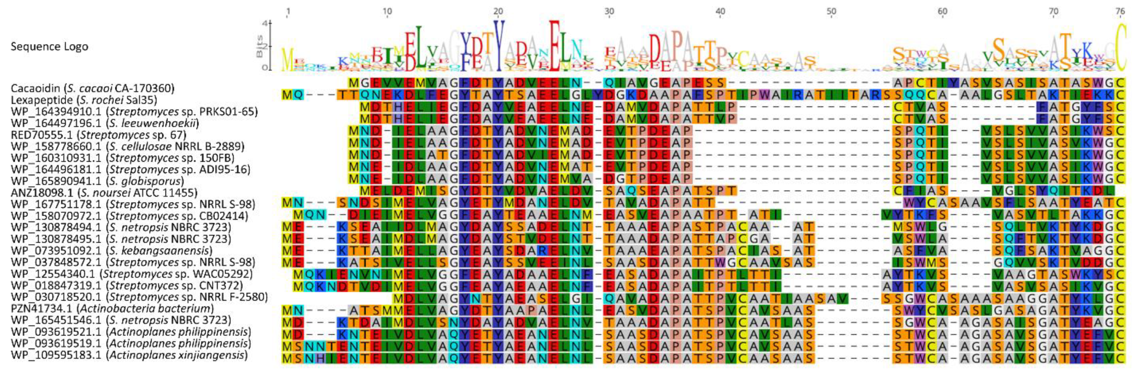 Antibiotics 10 00403 g007 Antibiotics 10 00403 g007