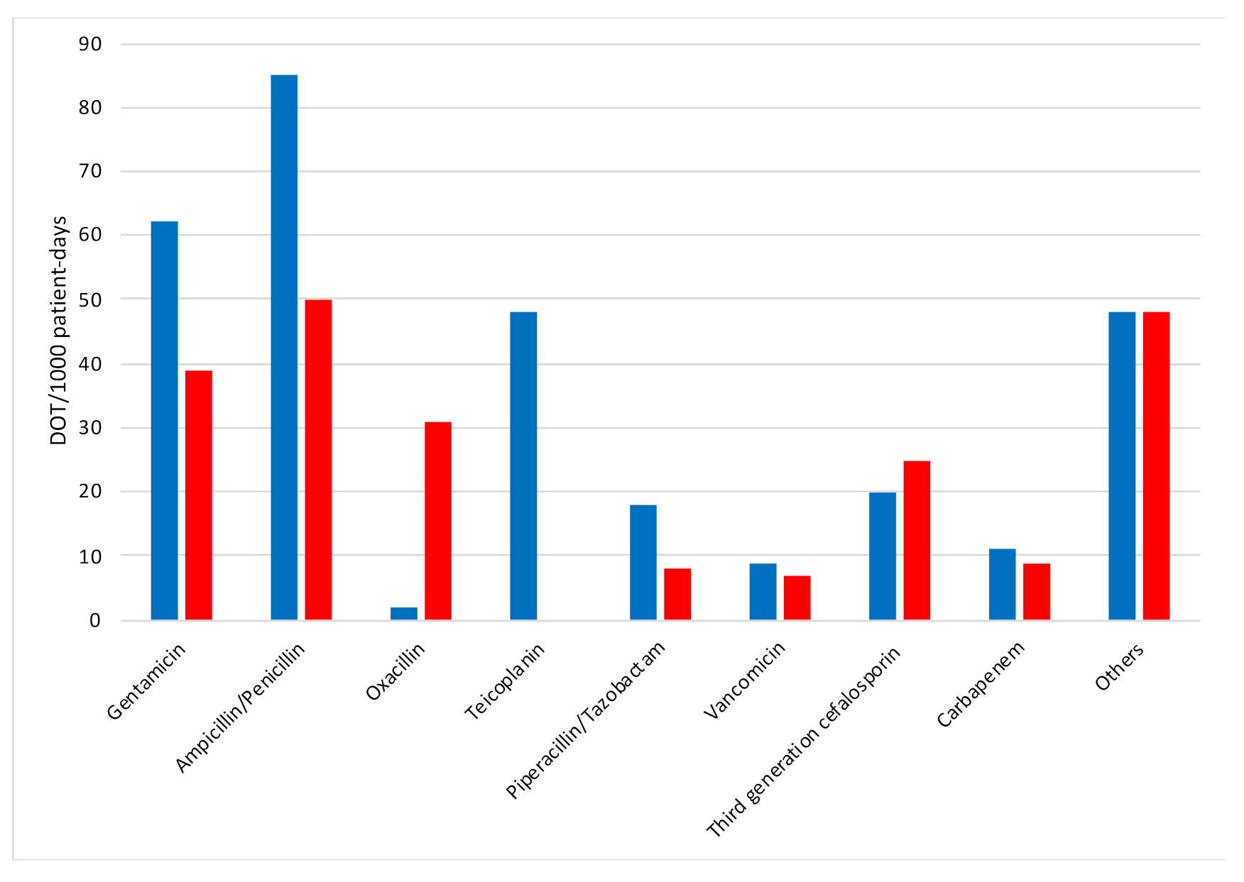 Antibiotics 10 00411 g001