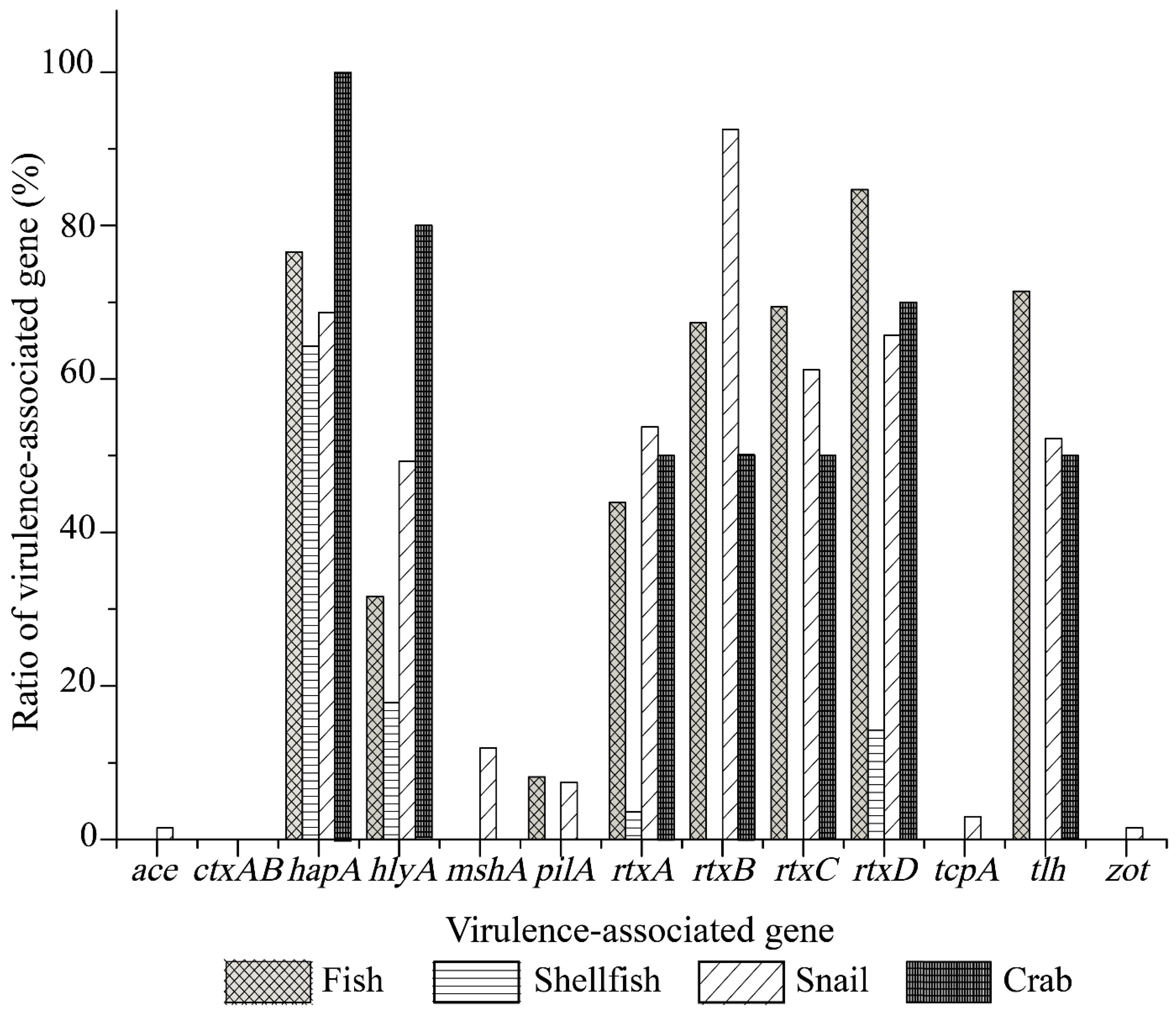 Antibiotics 10 00412 g001