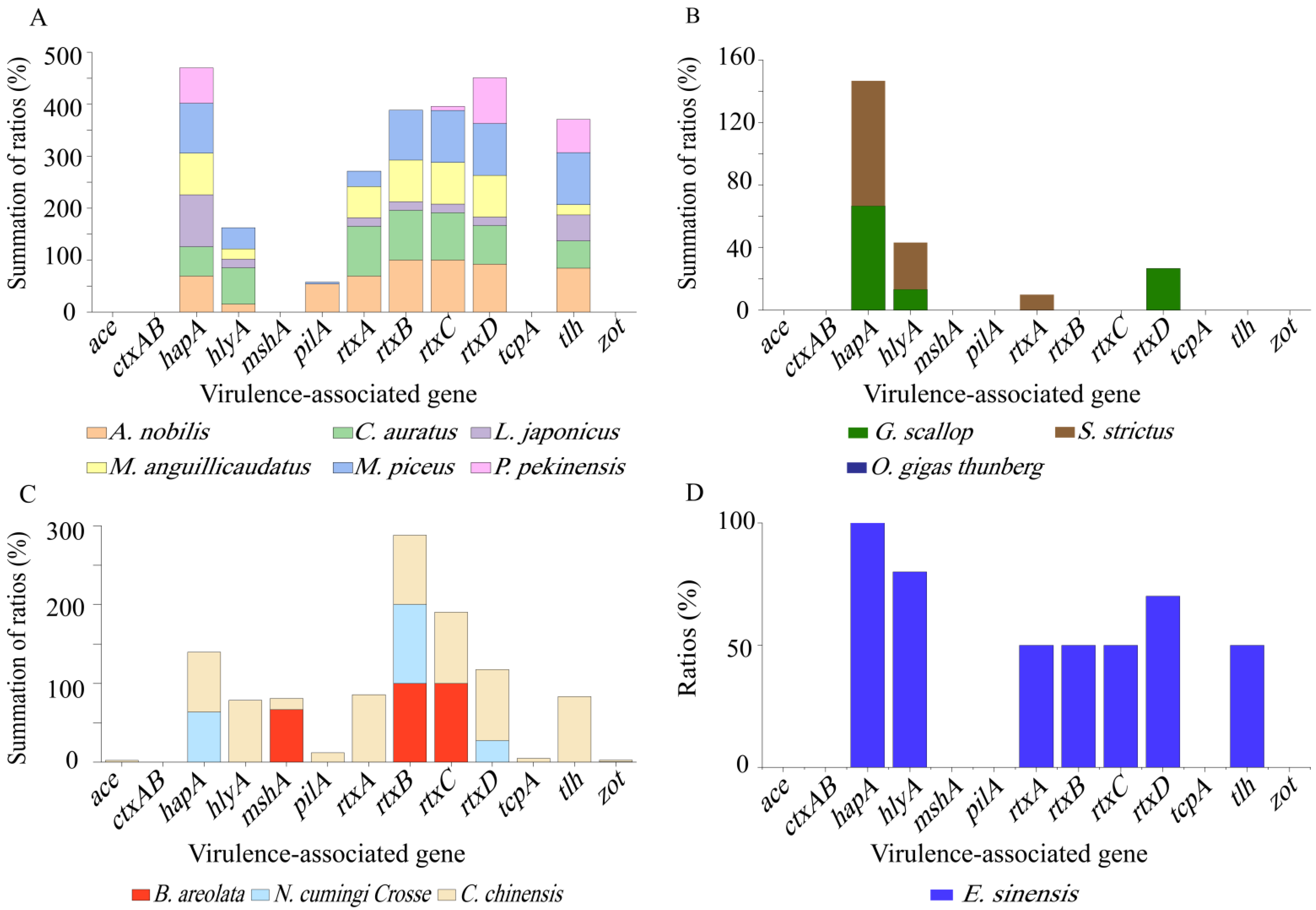 Antibiotics 10 00412 g002
