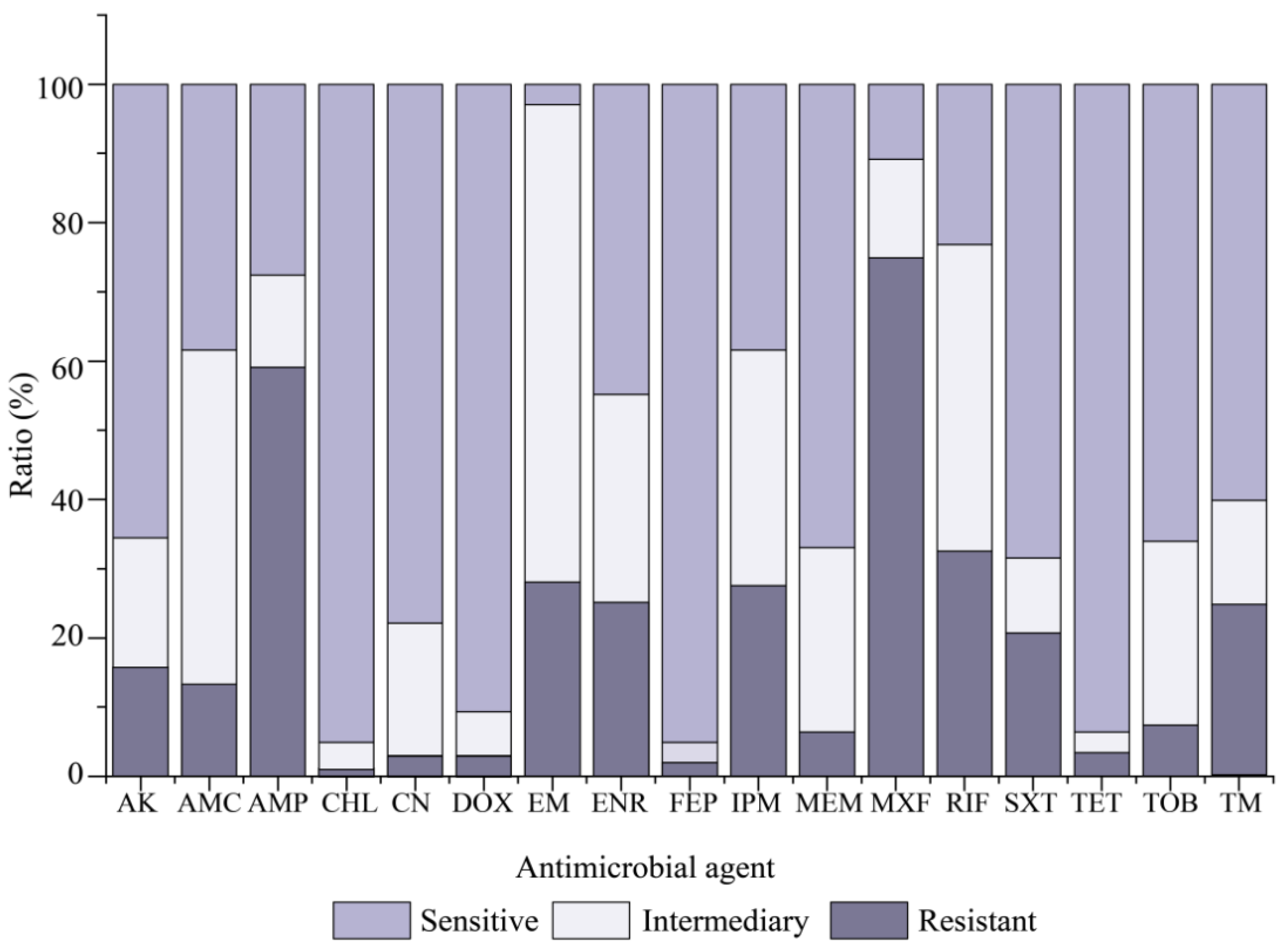 Antibiotics 10 00412 g003