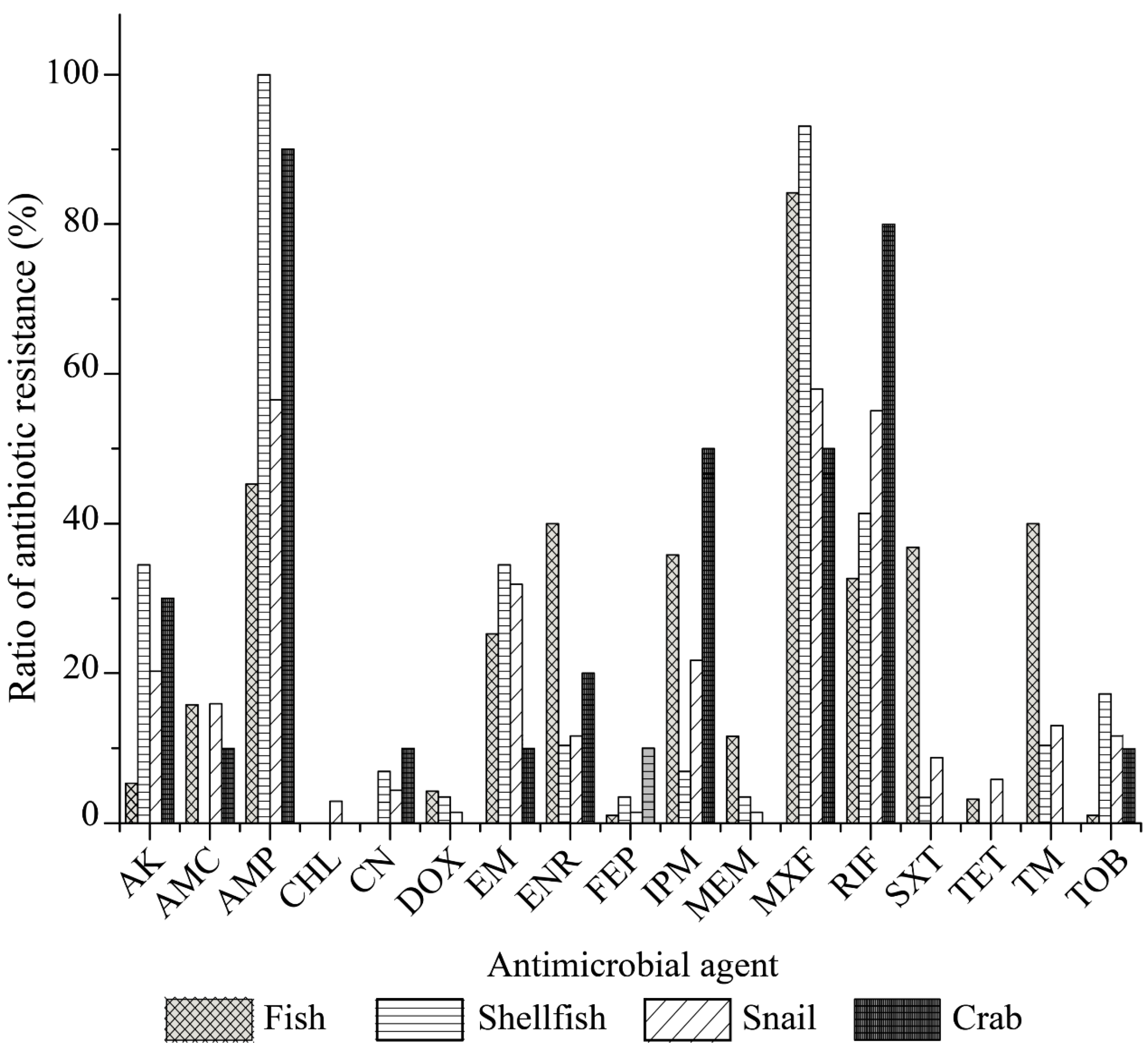 Antibiotics 10 00412 g004