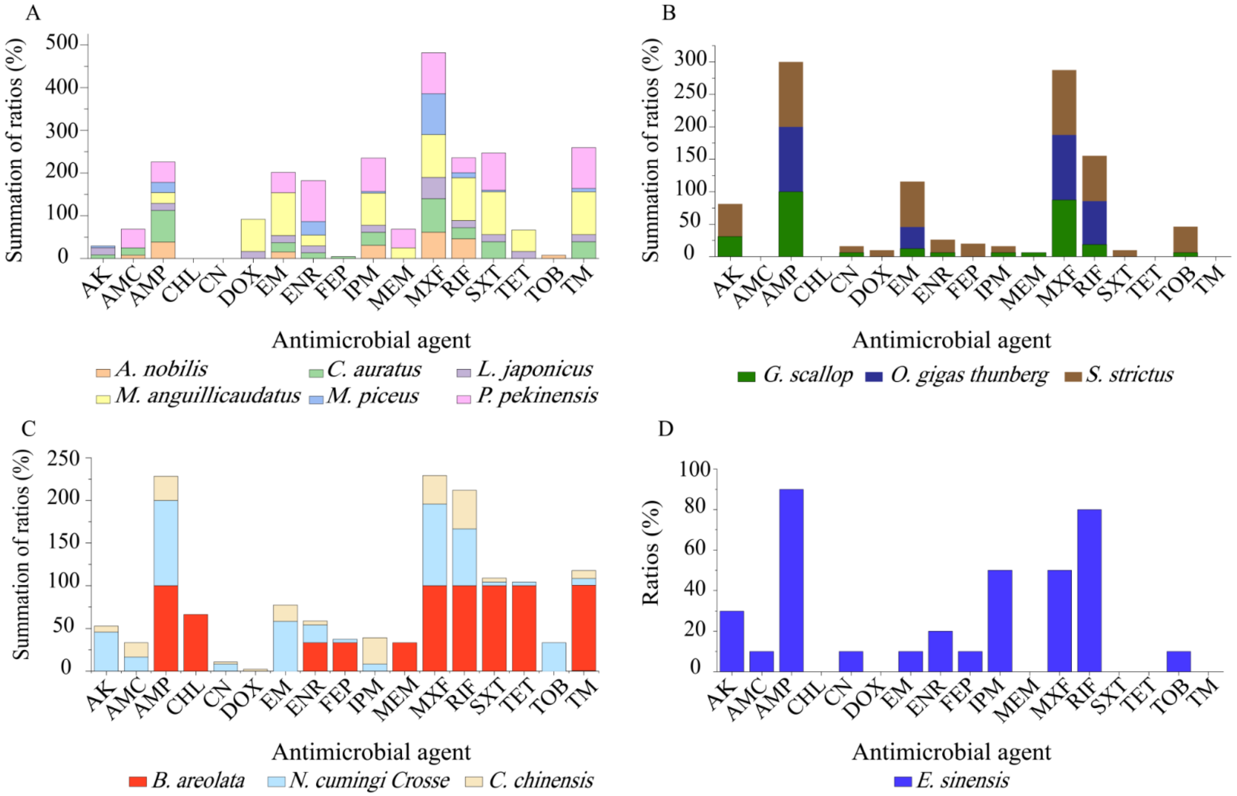 Antibiotics 10 00412 g005