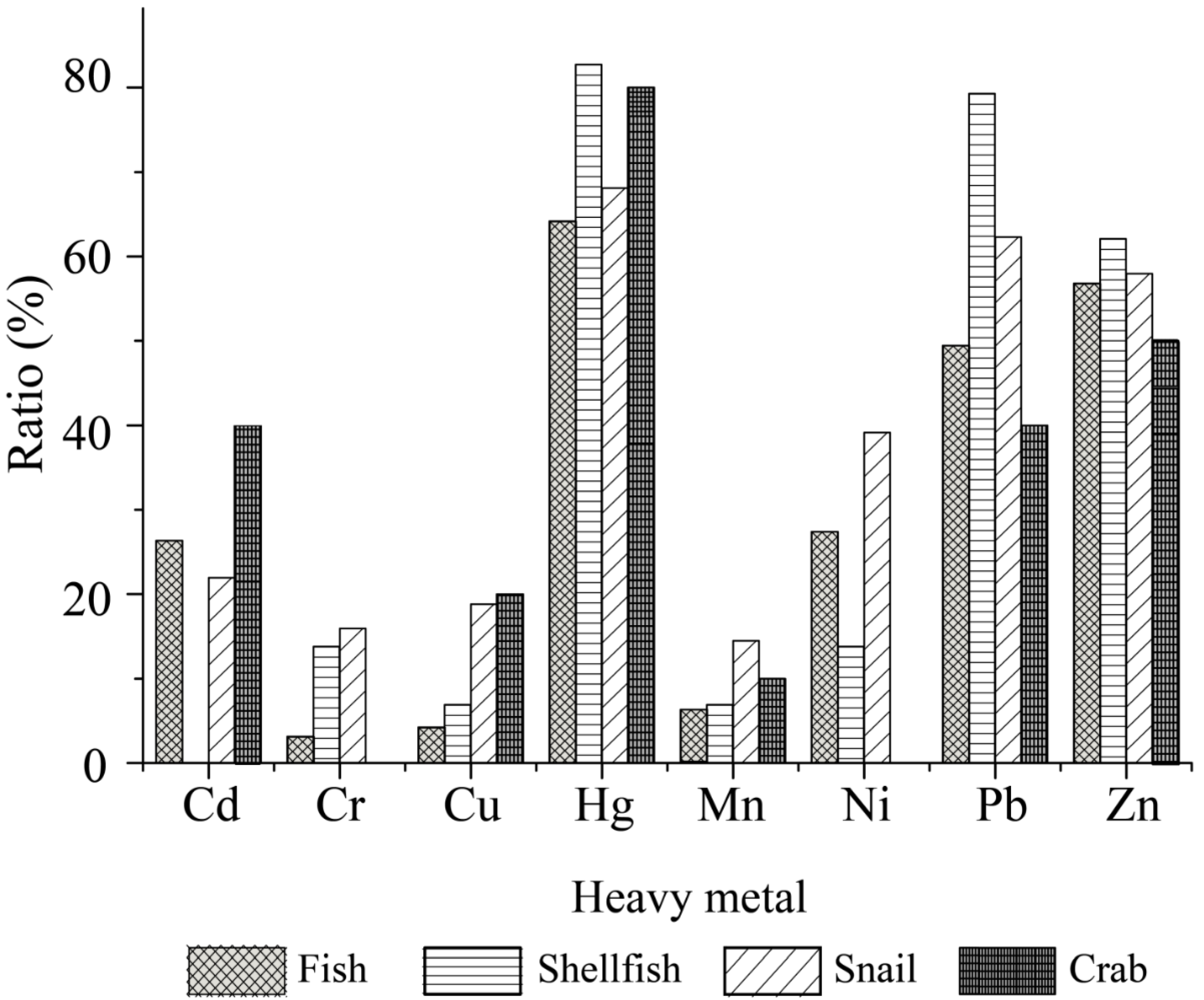 Antibiotics 10 00412 g006
