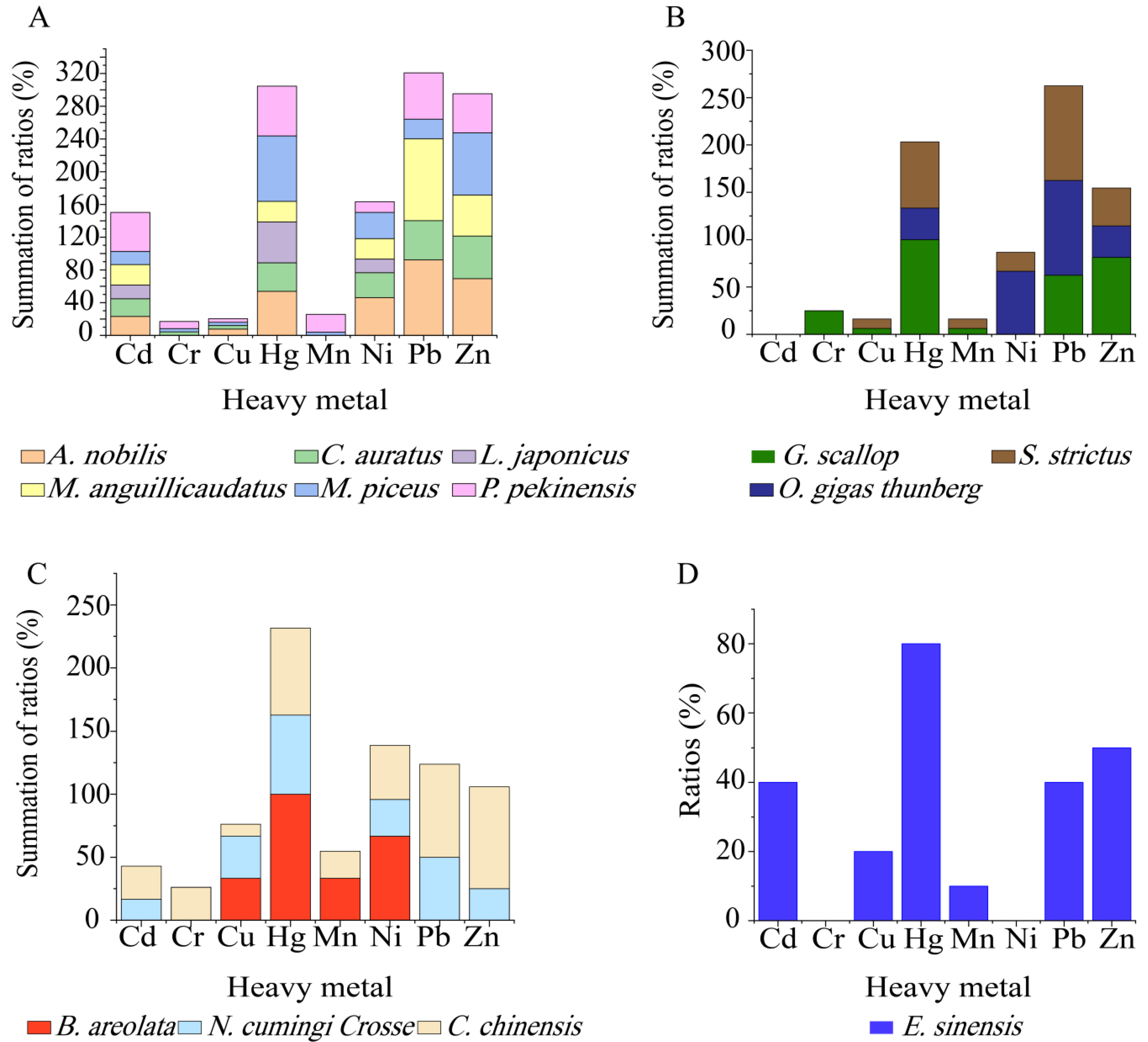 Antibiotics 10 00412 g007