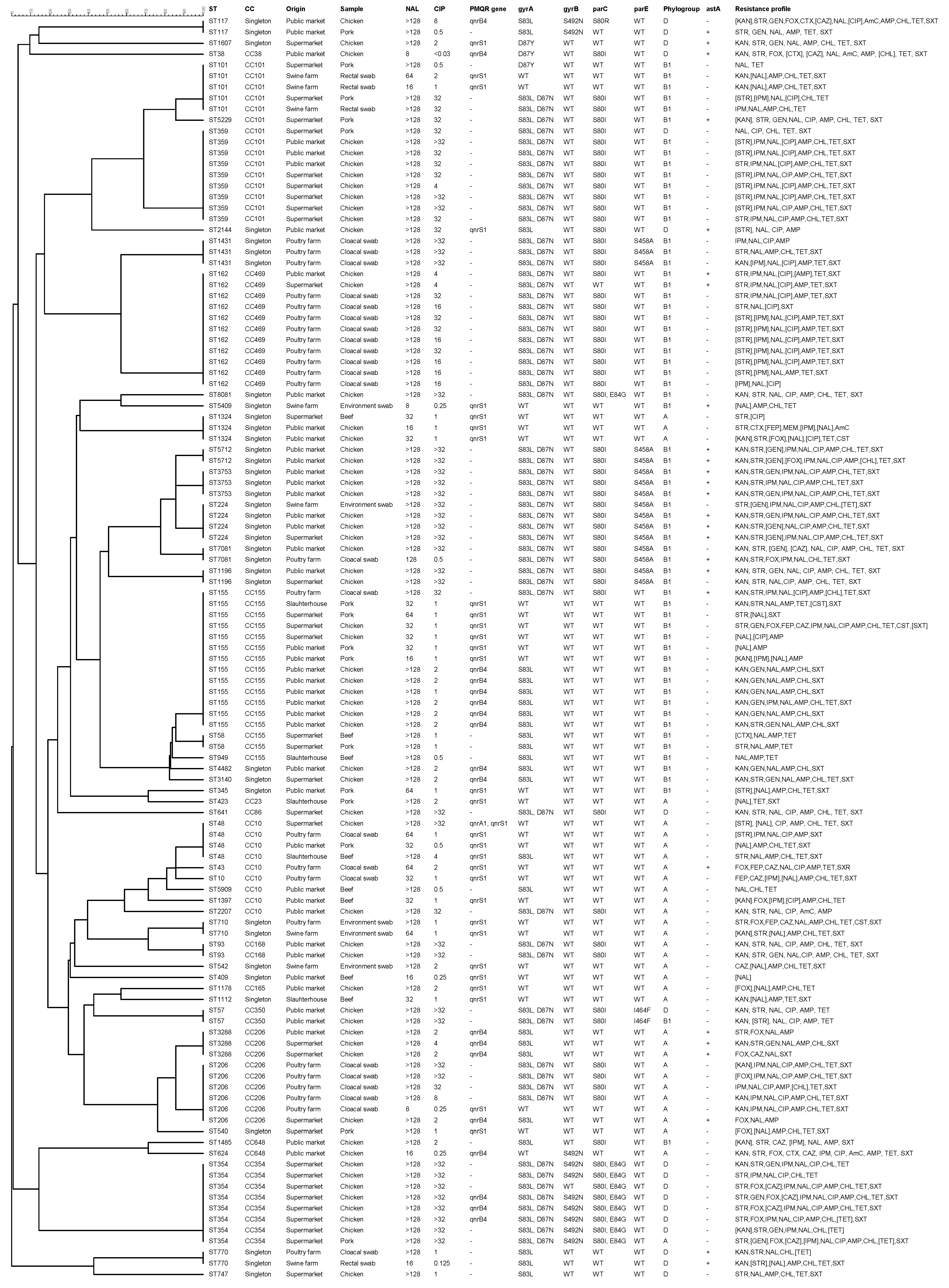 Antibiotics 10 00413 g001 Antibiotics 10 00413 g001