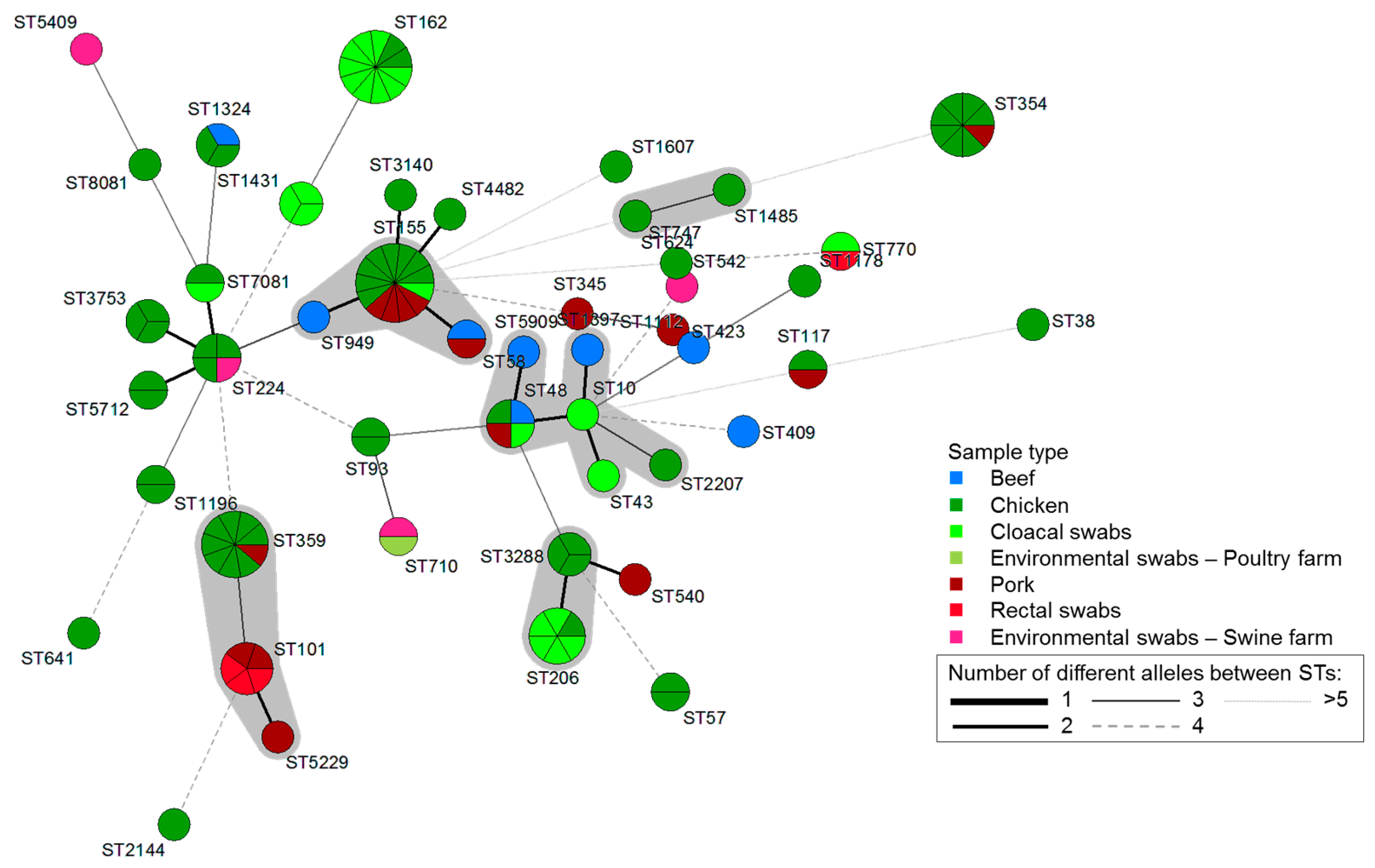 Antibiotics 10 00413 g002 Antibiotics 10 00413 g002