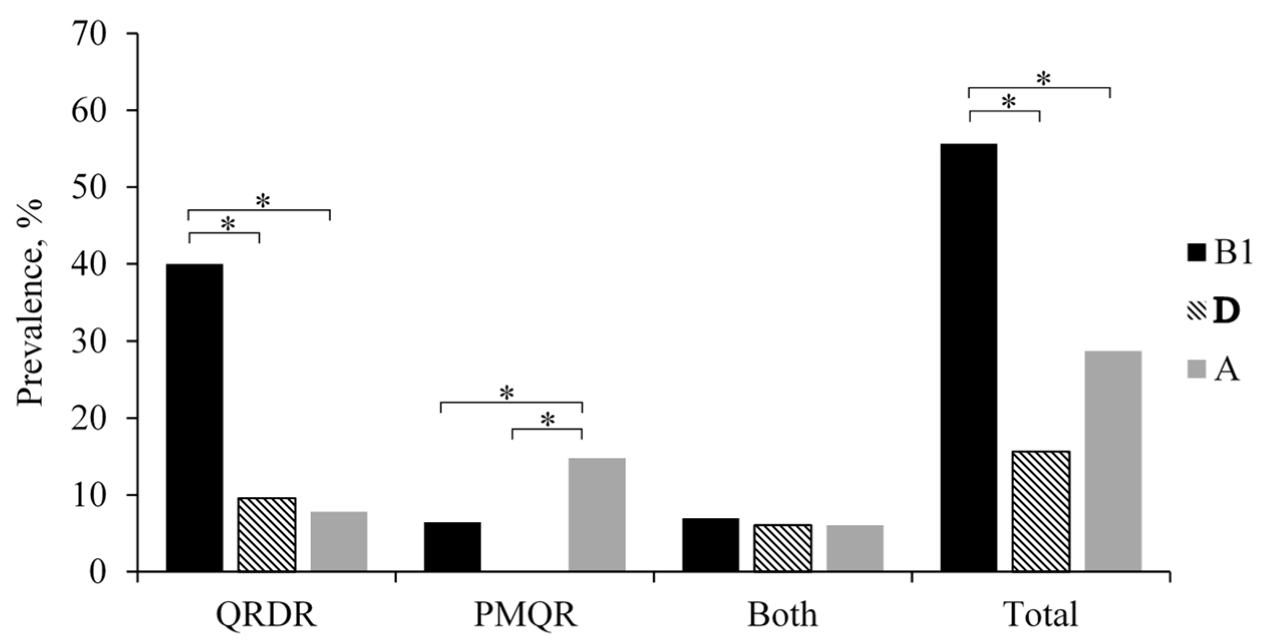 Antibiotics 10 00413 g003 Antibiotics 10 00413 g003