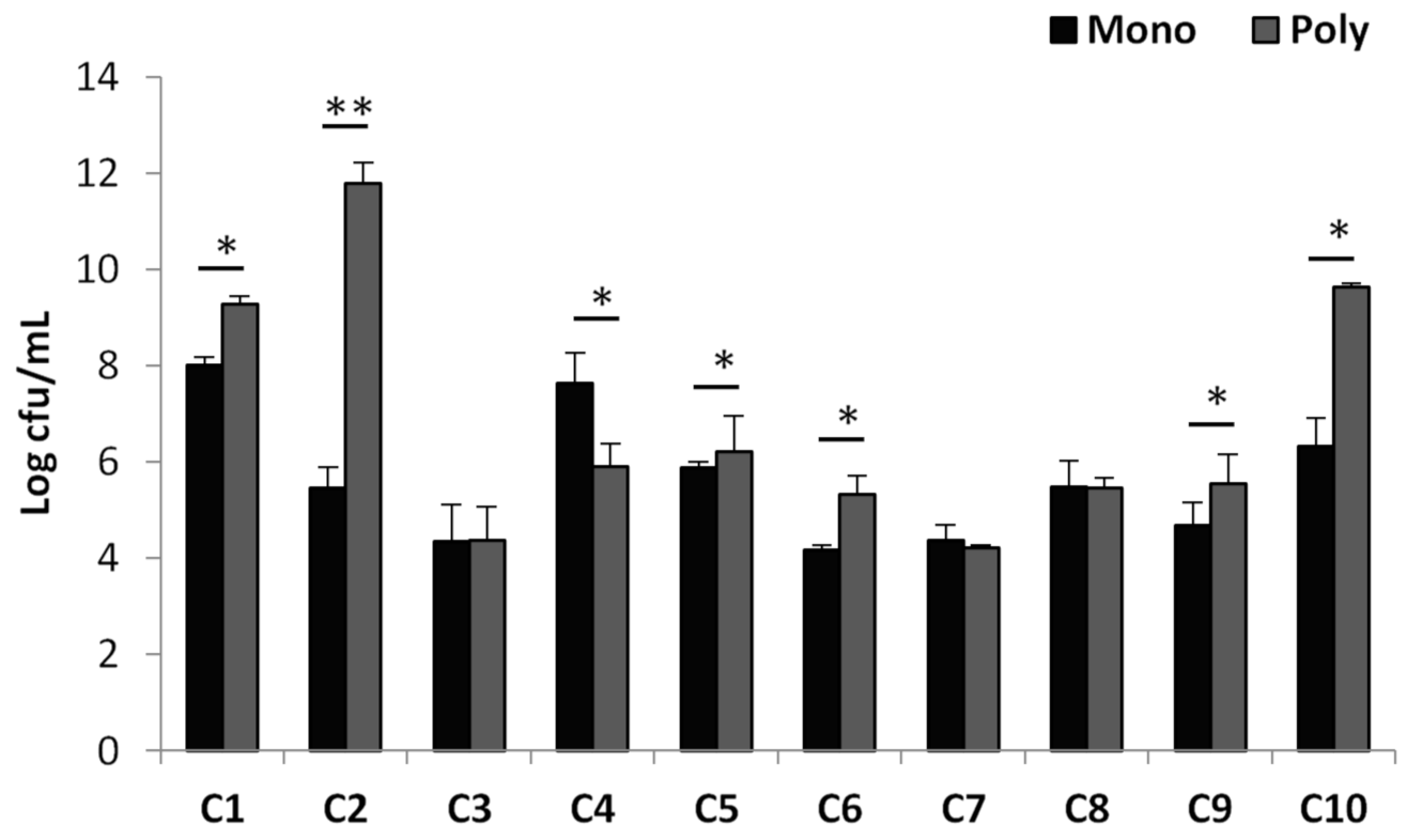 Antibiotics 10 00414 g001 Antibiotics 10 00414 g001