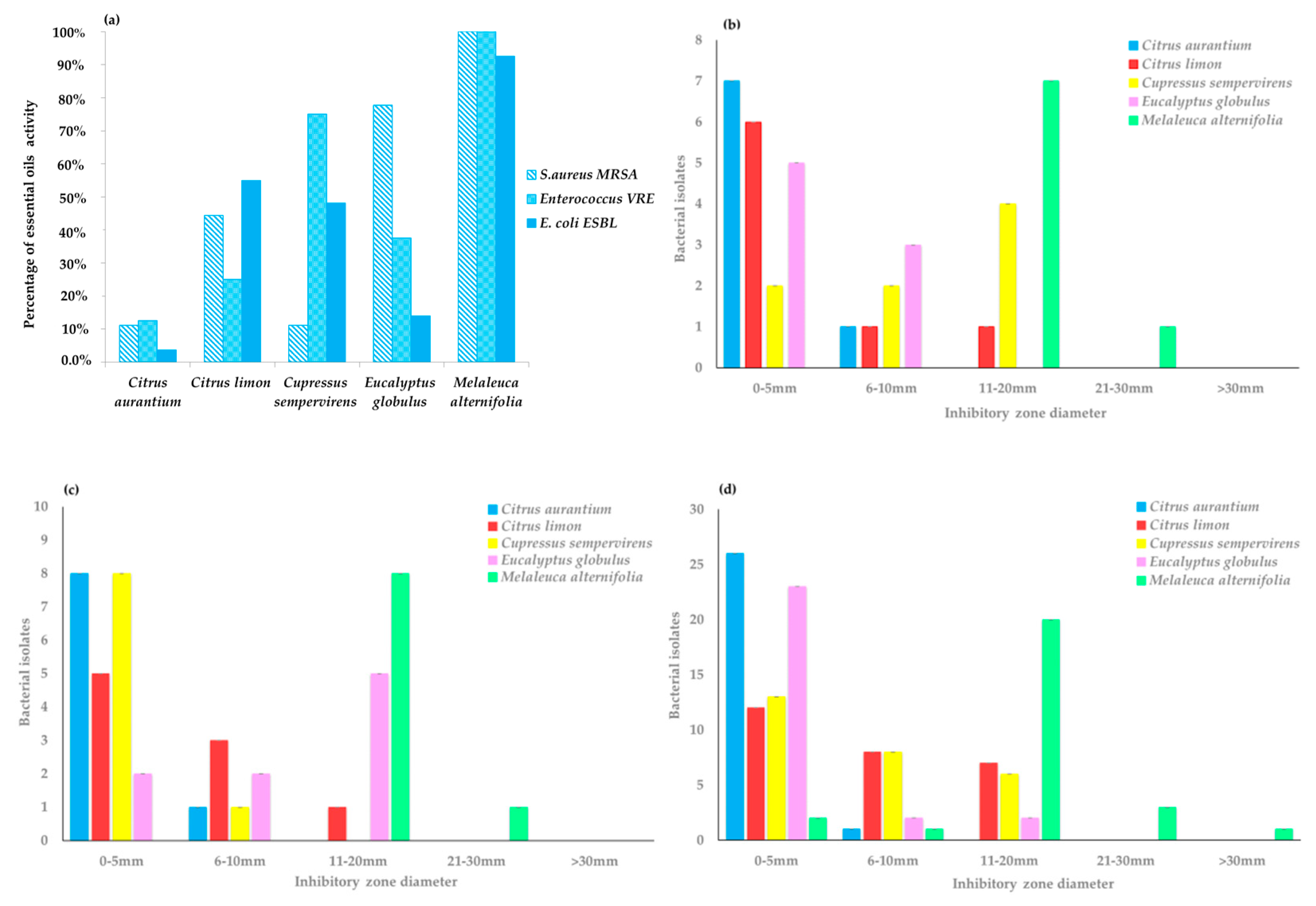 Antibiotics 10 00417 g001 Antibiotics 10 00417 g001