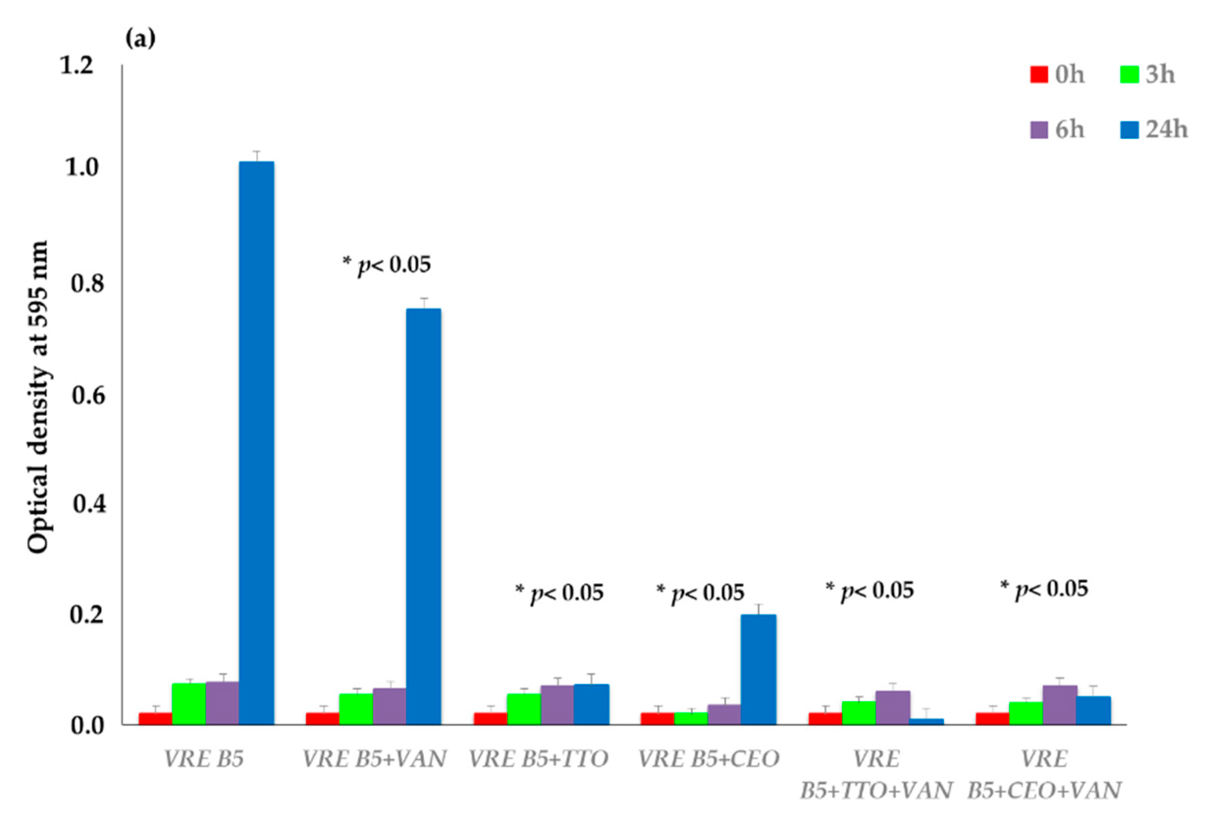 Antibiotics 10 00417 g002a Antibiotics 10 00417 g002a