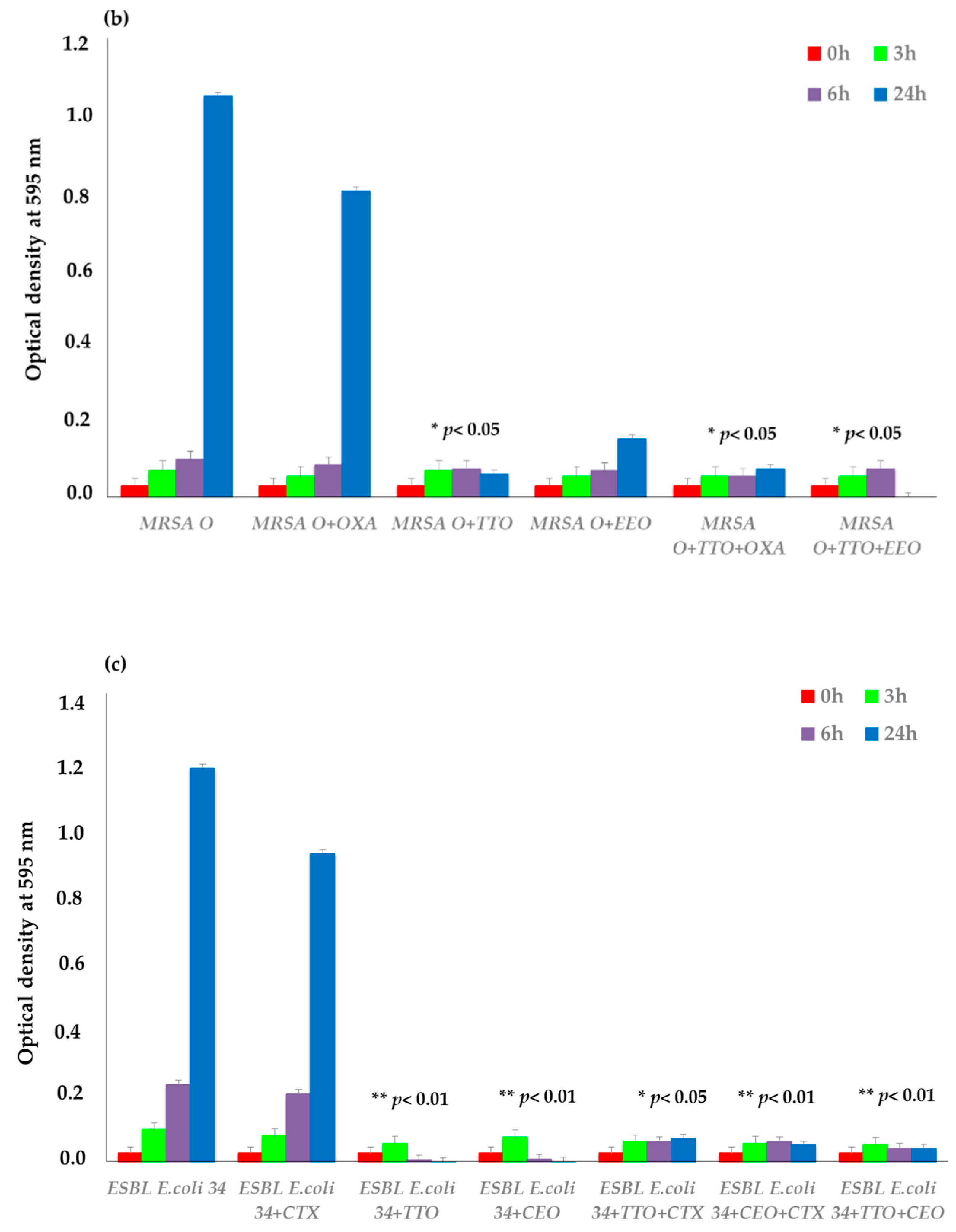 Antibiotics 10 00417 g002b Antibiotics 10 00417 g002b