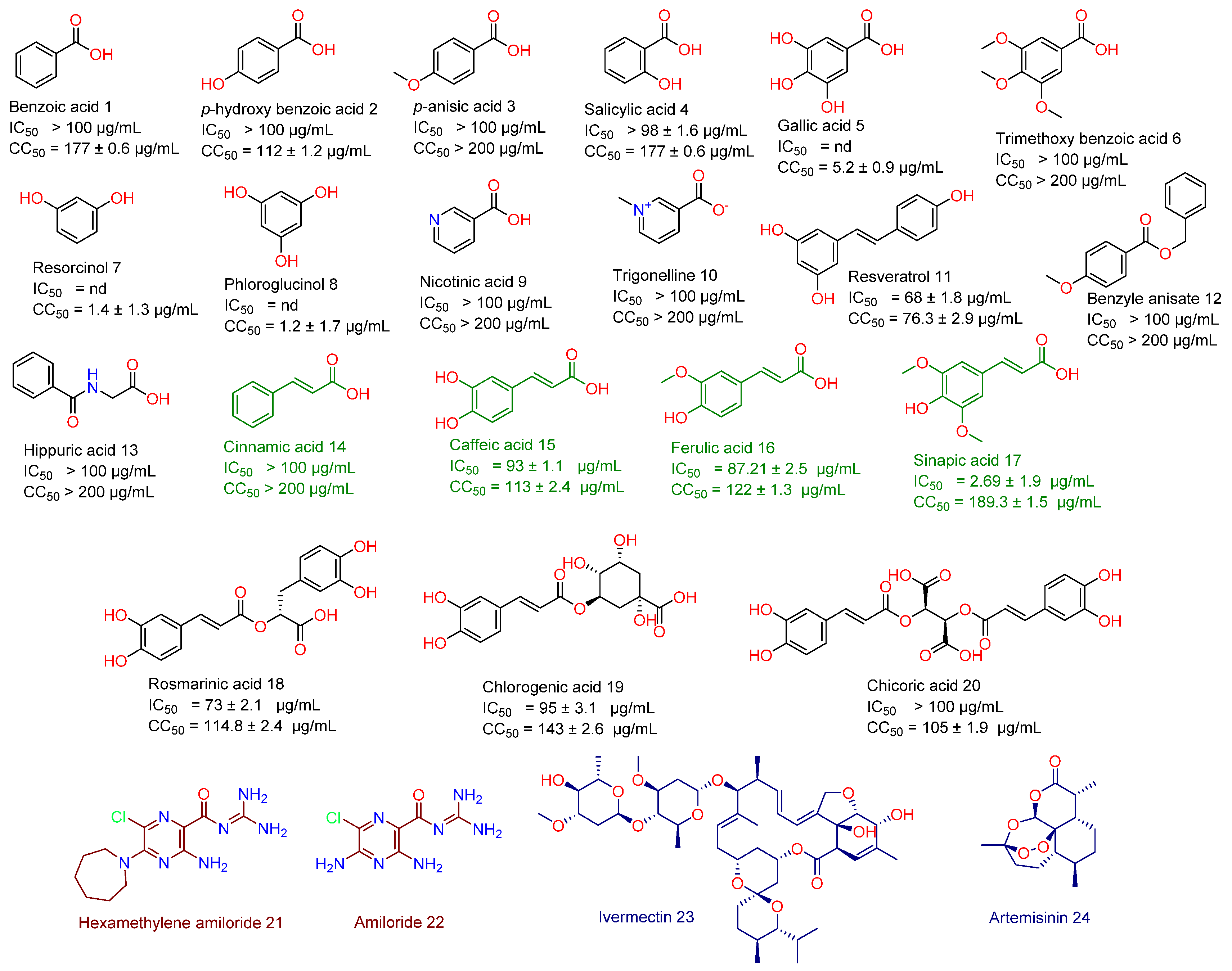 Antibiotics 10 00420 g002 Antibiotics 10 00420 g002
