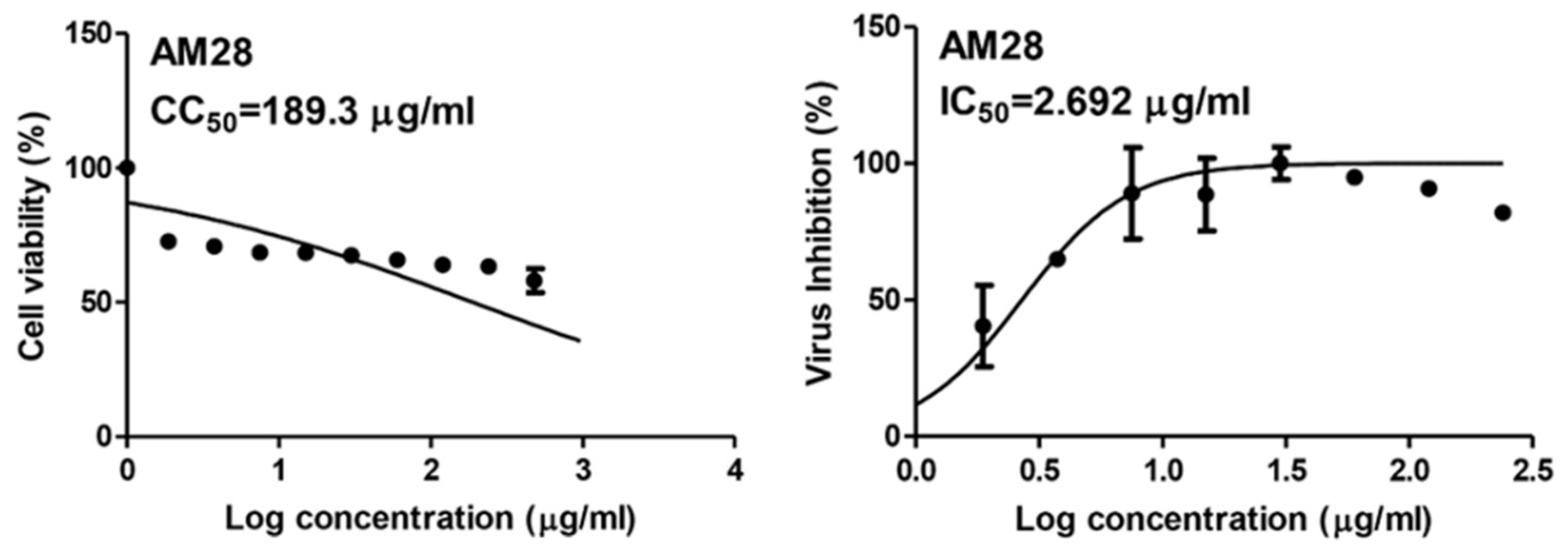 Antibiotics 10 00420 g003 Antibiotics 10 00420 g003