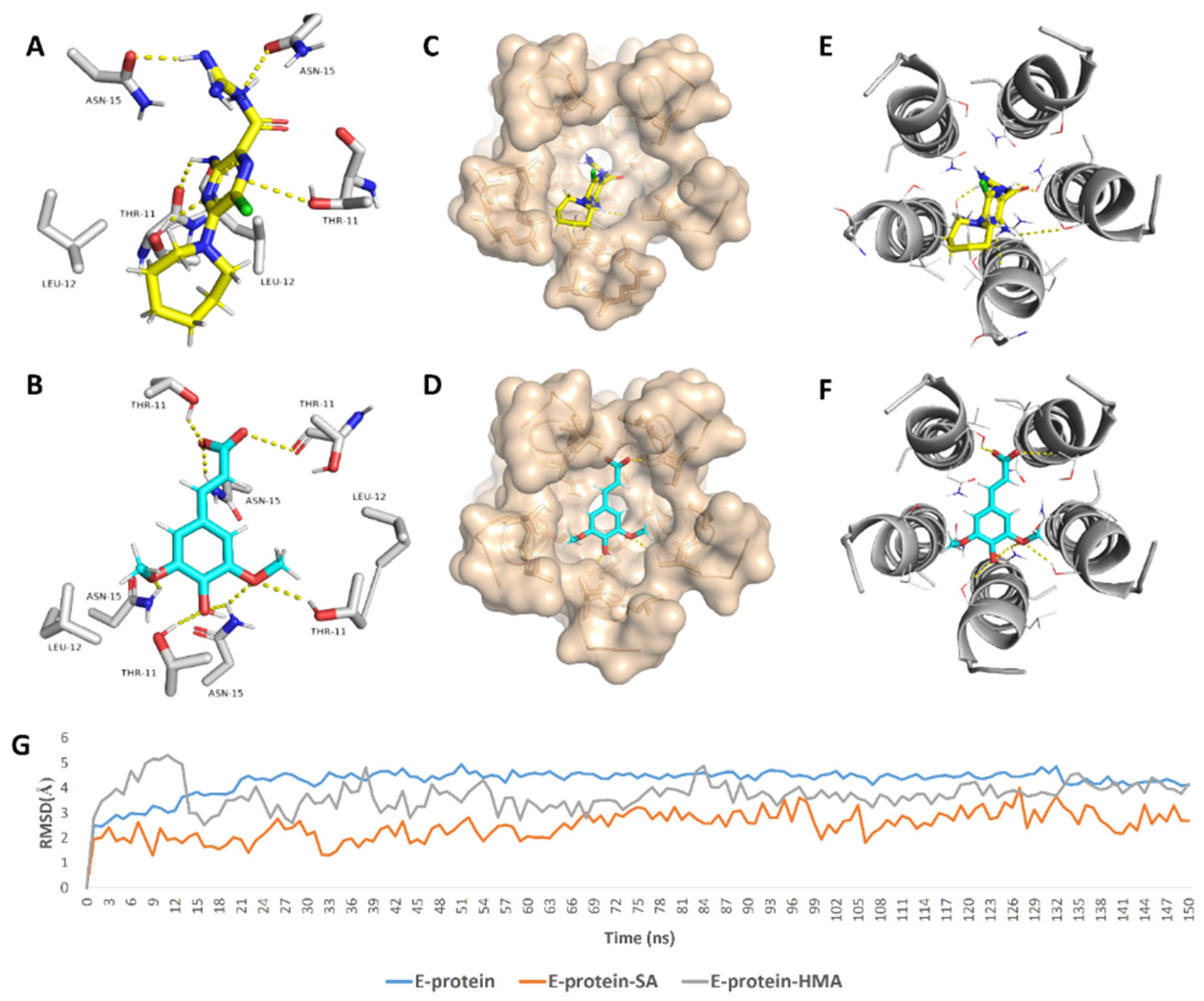 Antibiotics 10 00420 g007 Antibiotics 10 00420 g007