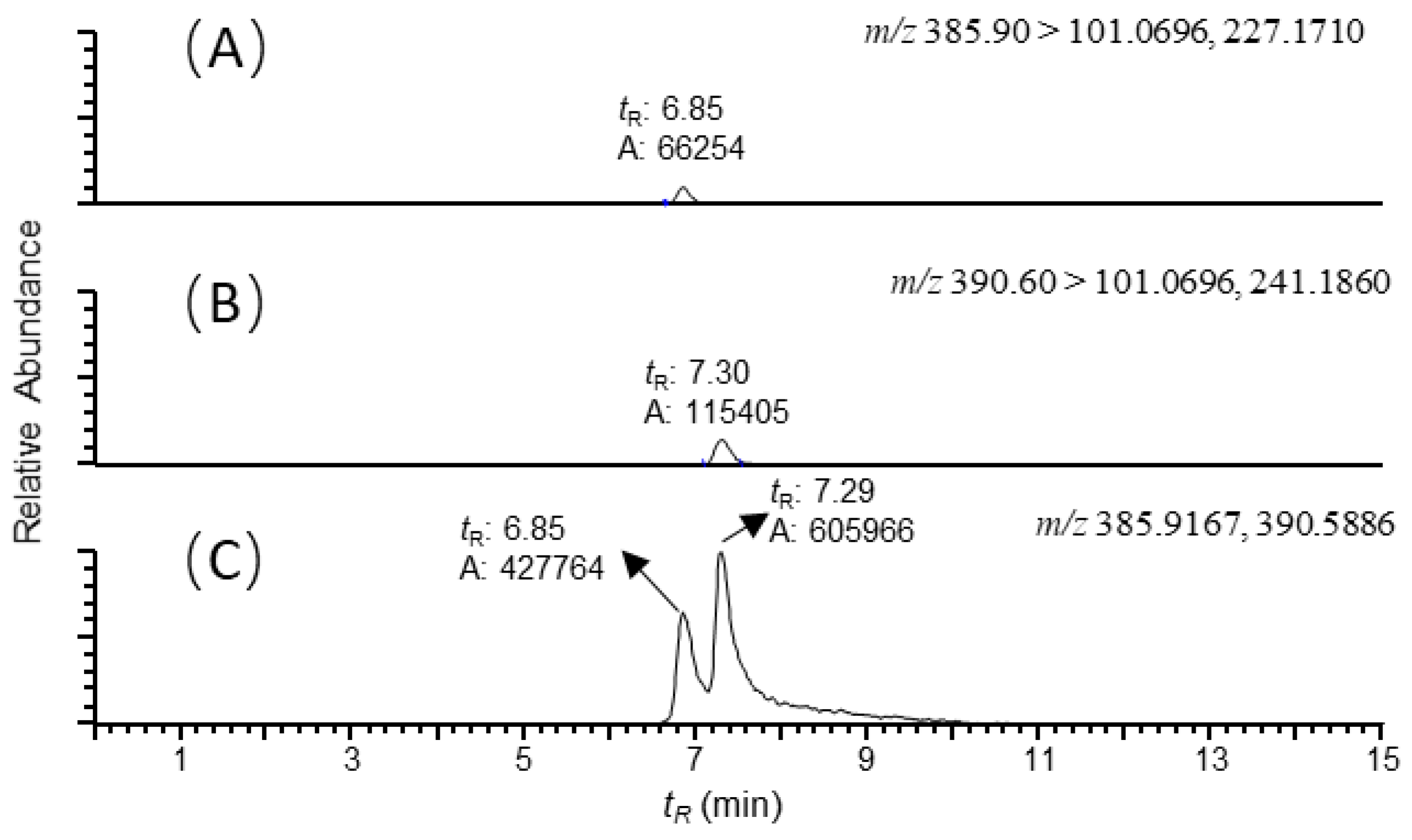 Antibiotics 10 00422 g001 Antibiotics 10 00422 g001