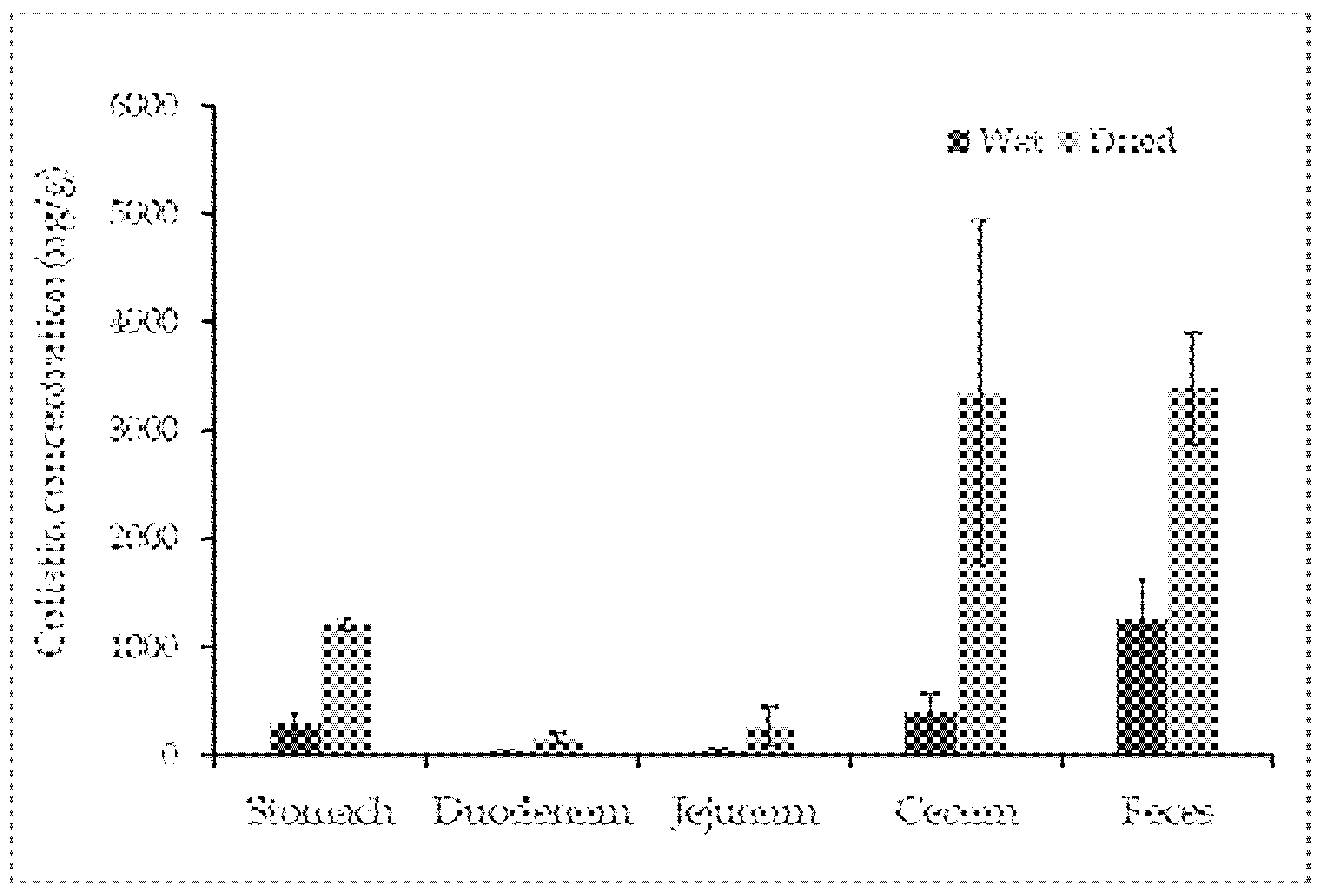 Antibiotics 10 00422 g002 Antibiotics 10 00422 g002