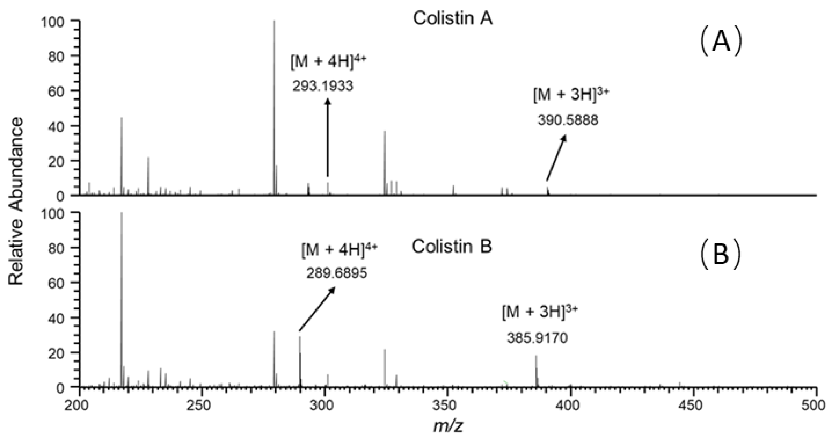 Antibiotics 10 00422 g004 Antibiotics 10 00422 g004