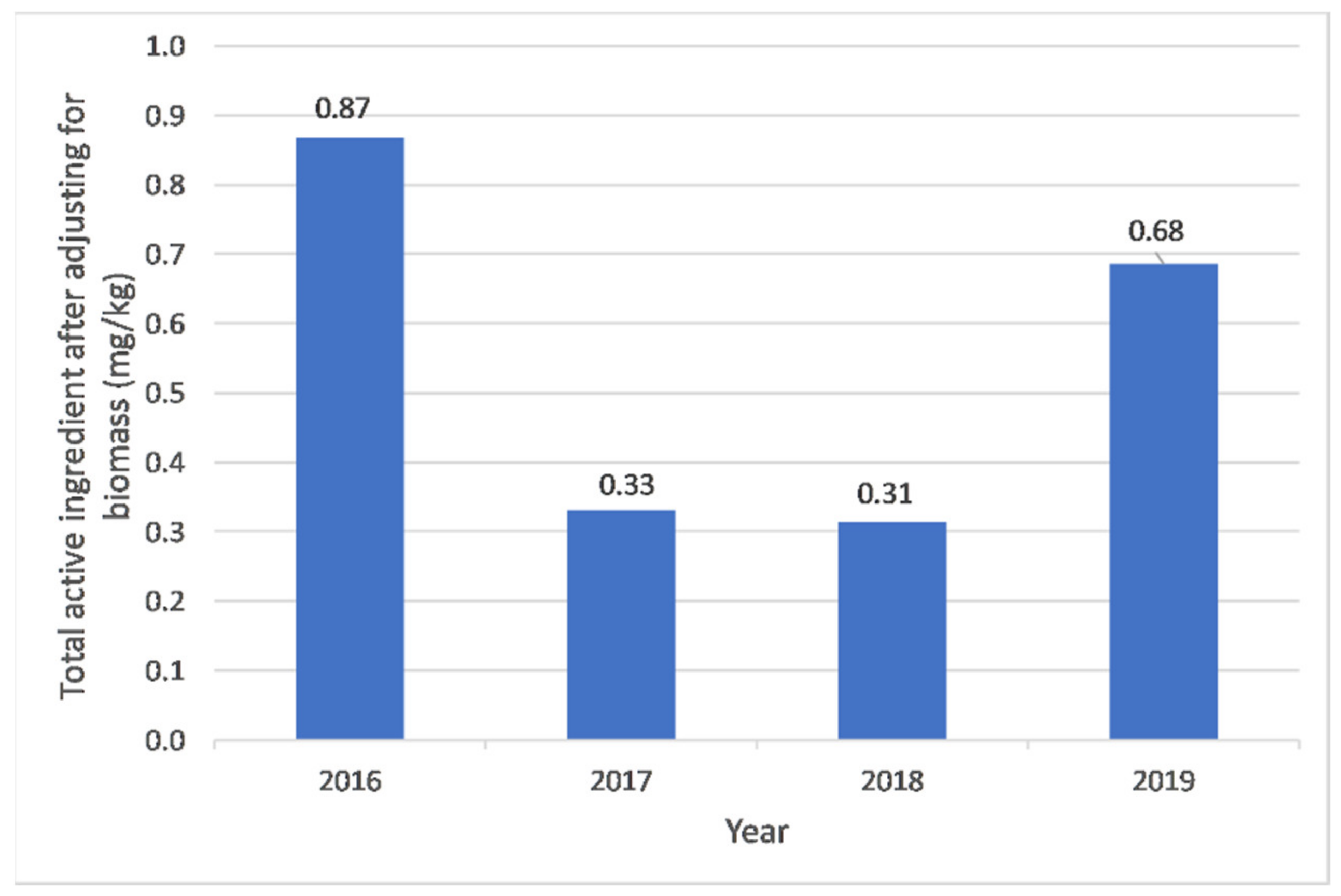 Antibiotics 10 00426 g001 Antibiotics 10 00426 g001