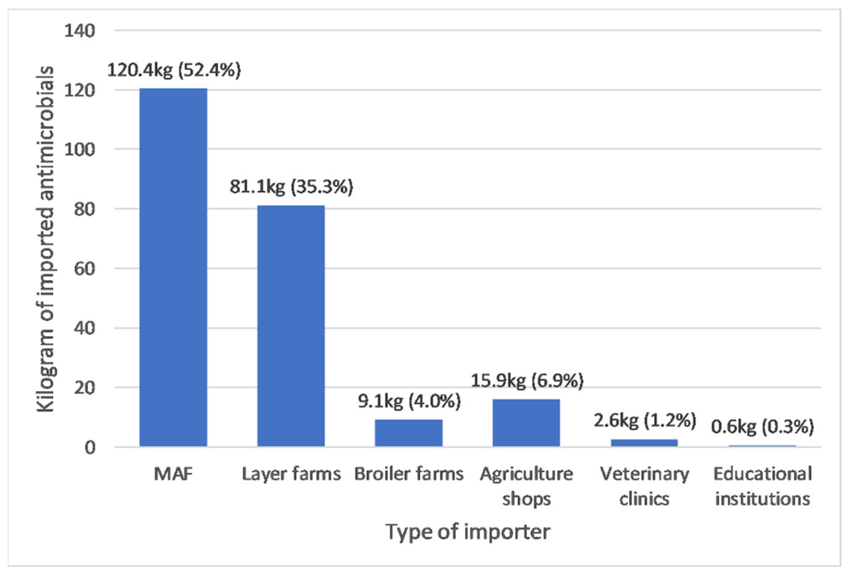 Antibiotics 10 00426 g003 Antibiotics 10 00426 g003