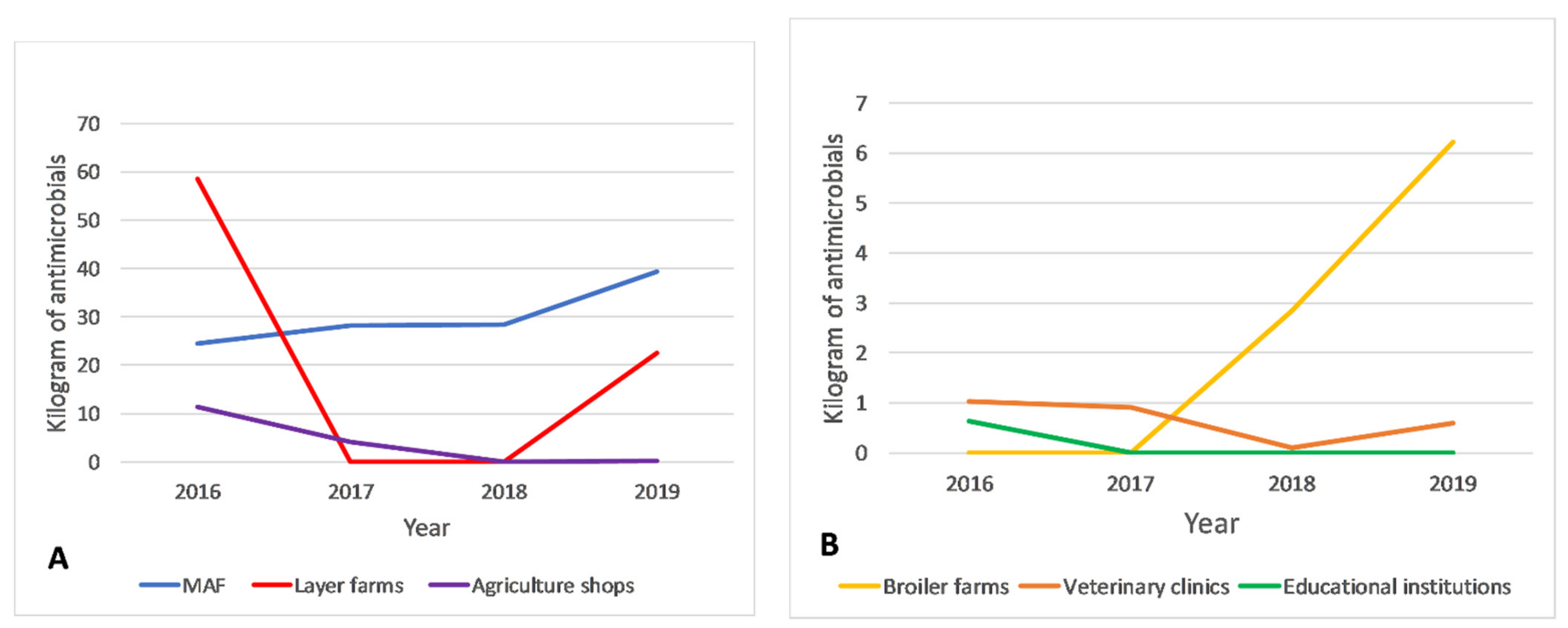 Antibiotics 10 00426 g004 Antibiotics 10 00426 g004