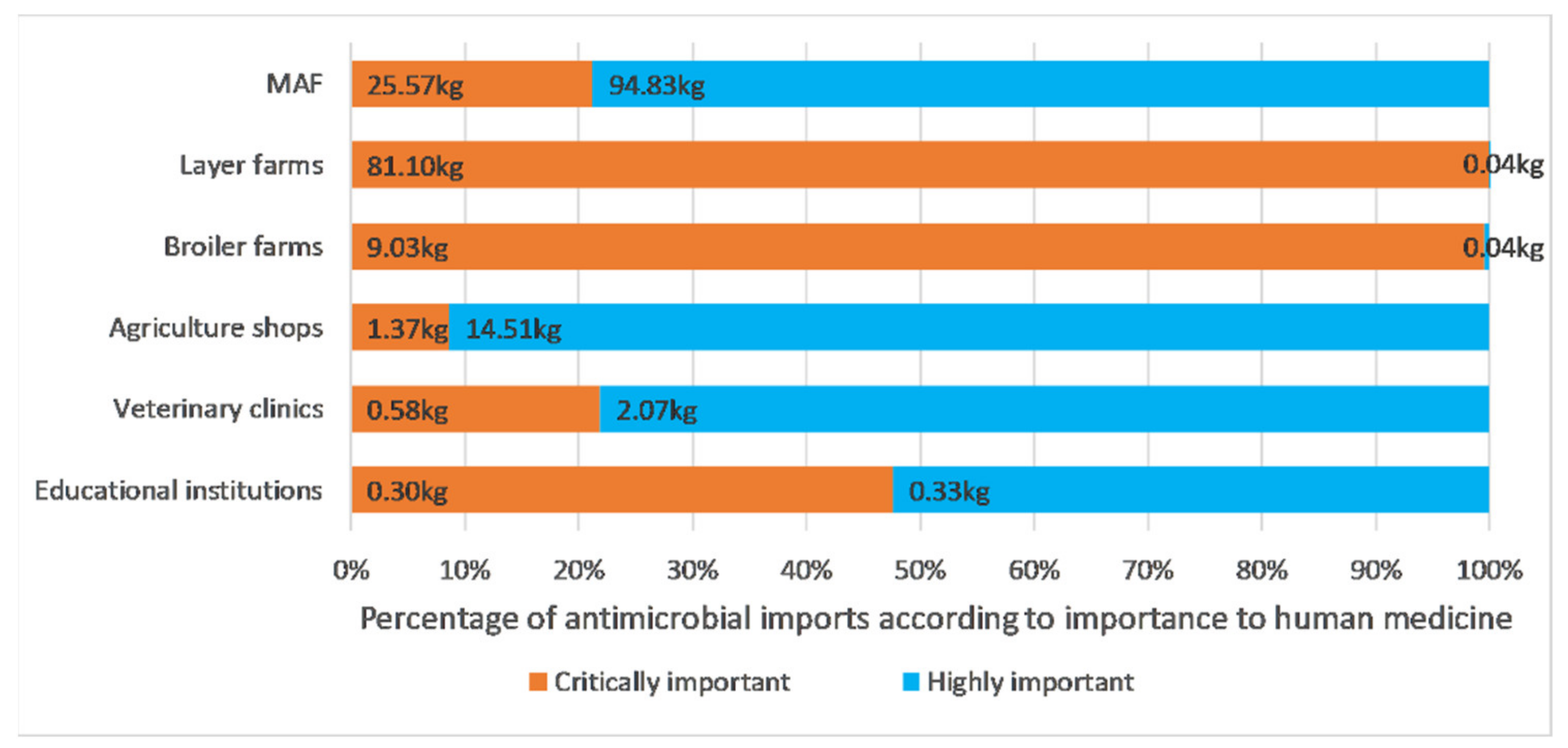 Antibiotics 10 00426 g005 Antibiotics 10 00426 g005
