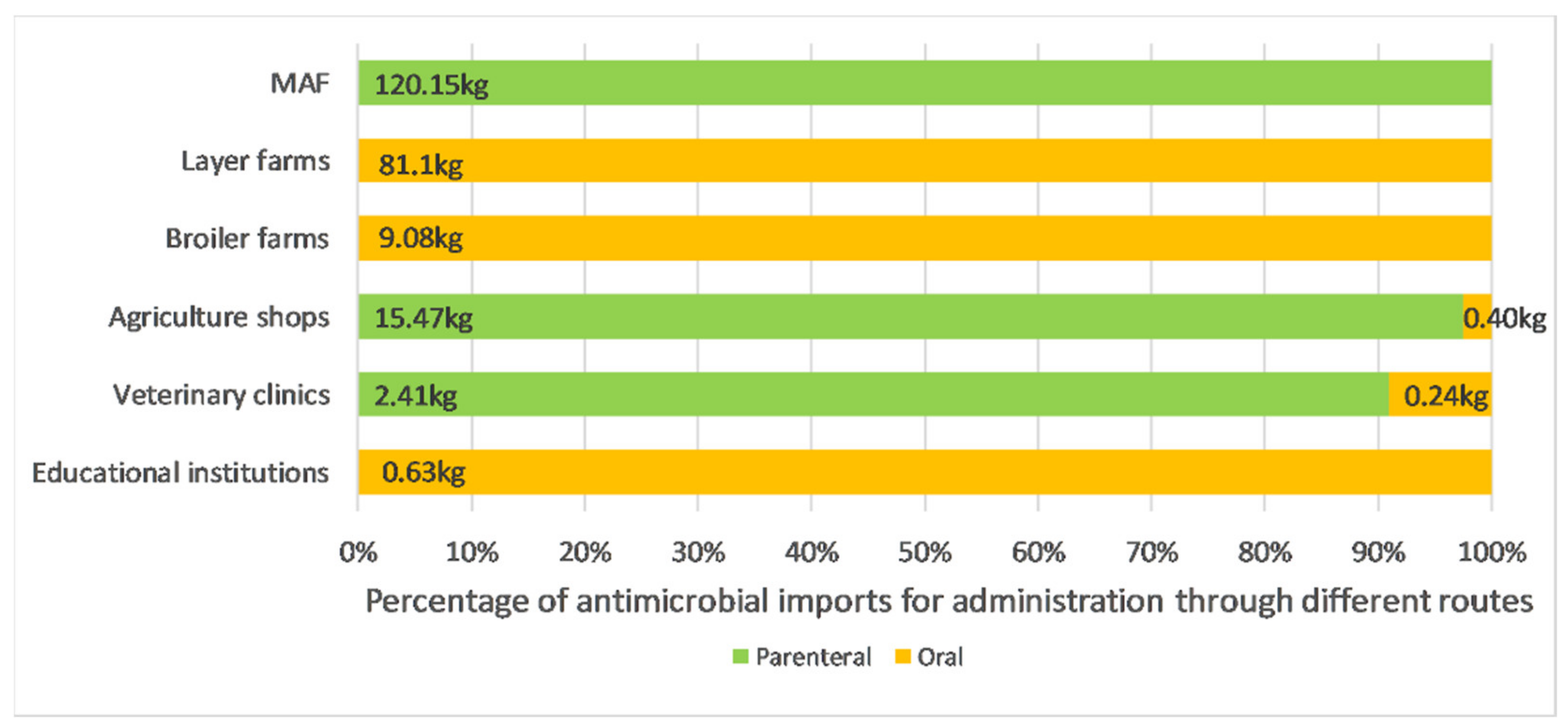 Antibiotics 10 00426 g006 Antibiotics 10 00426 g006