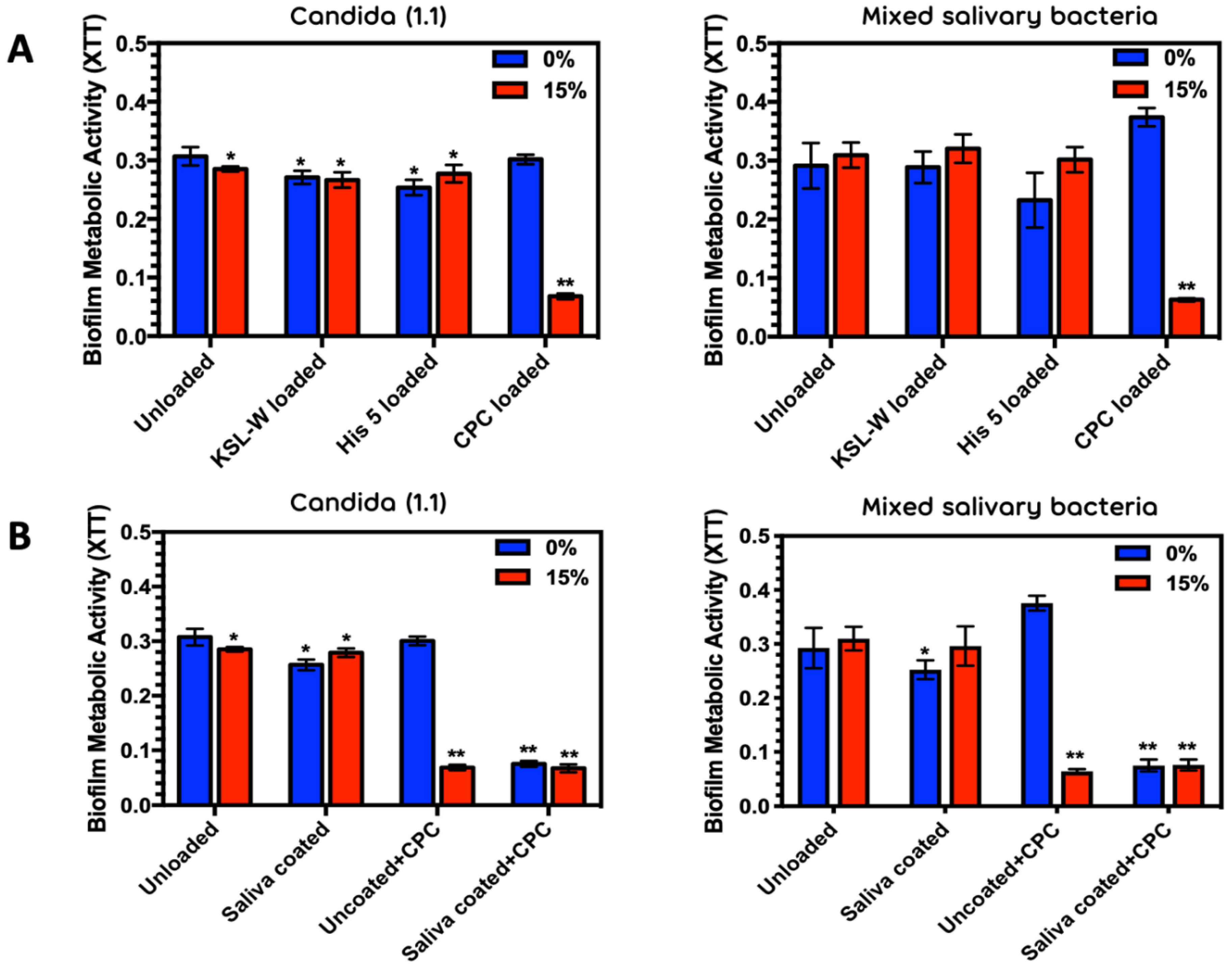 Antibiotics 10 00427 g002