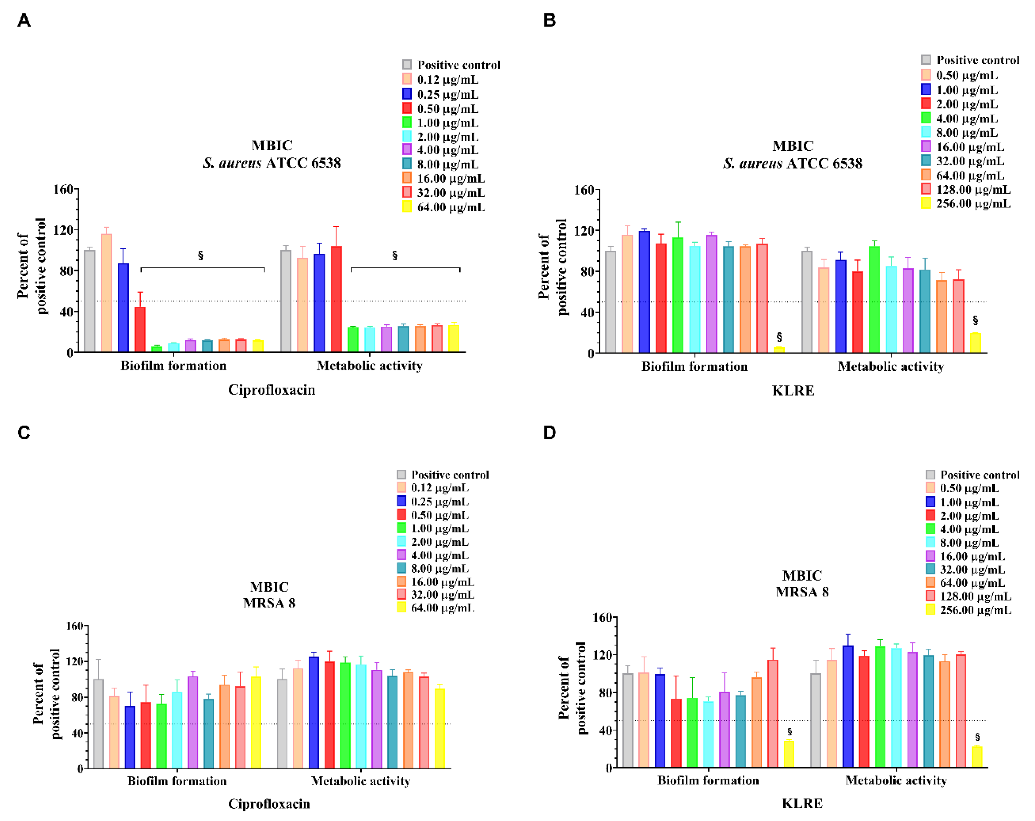 Antibiotics 10 00428 g003